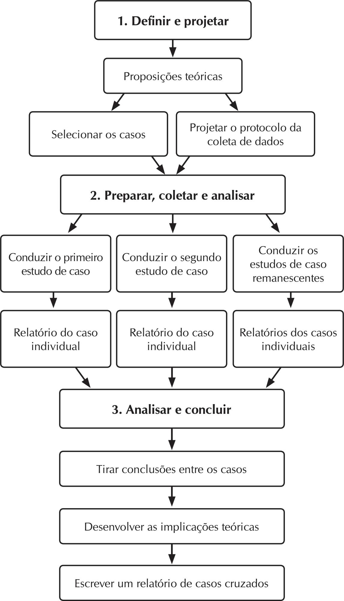 Estudo de casos múltiplos aplicado na pesquisa de enfermagem: relato de experiência