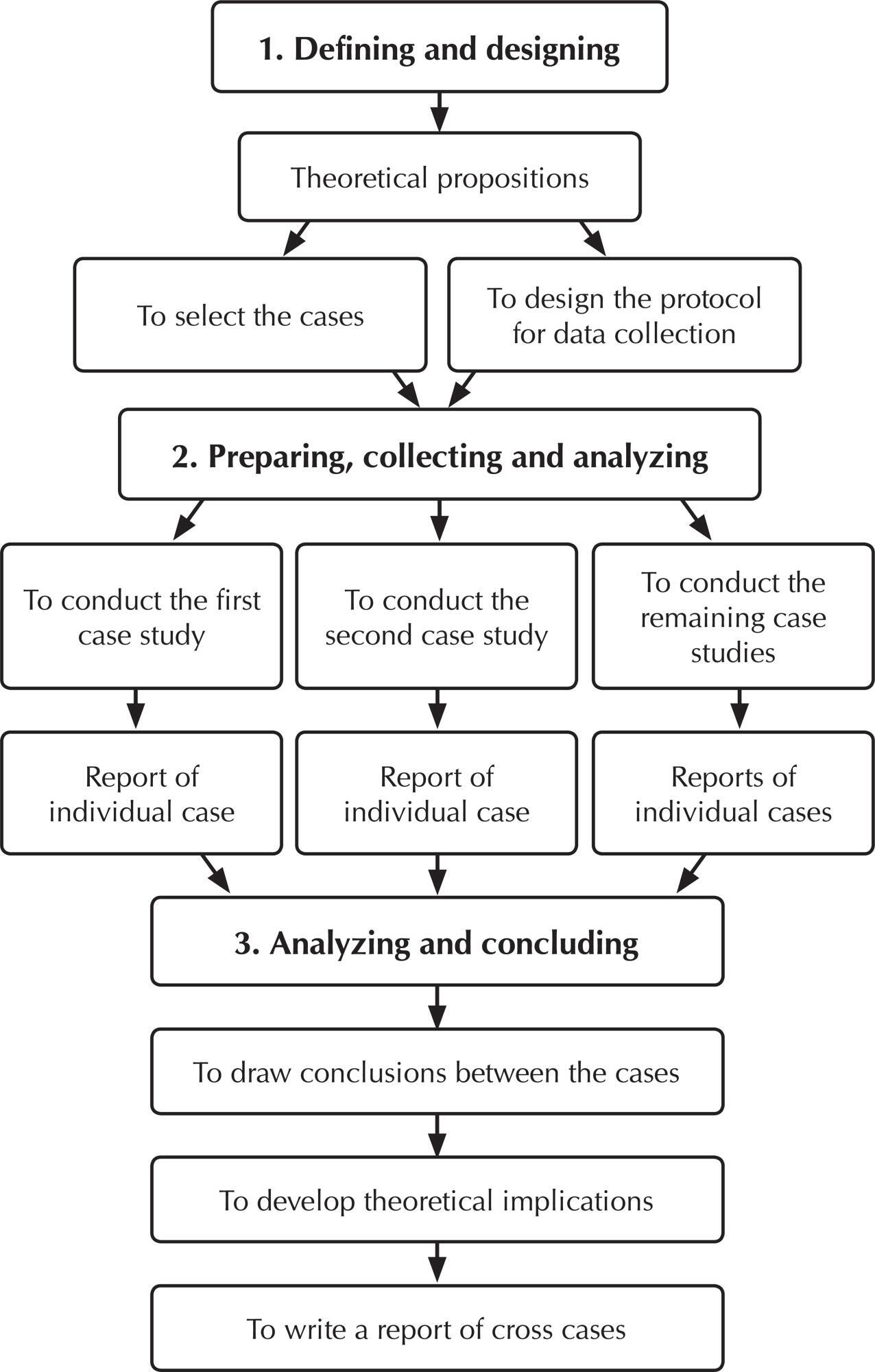 Multiple case study applied in nursing research: a case report