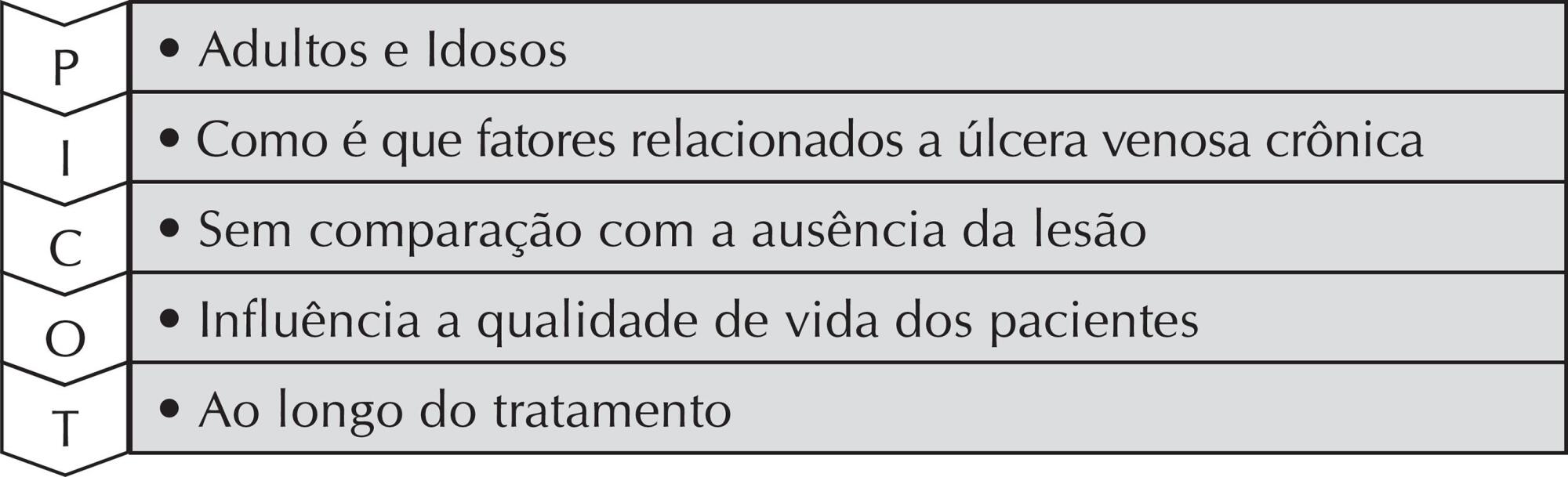 Impacto das úlceras venosas na qualidade de vida dos pacientes: revisão integrativa