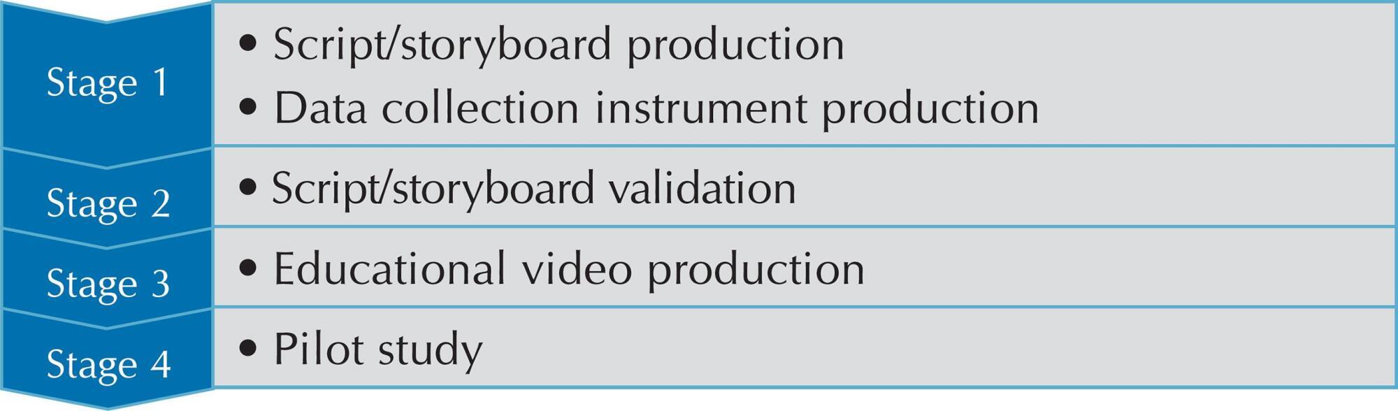 Bowel rehabilitation of individuals with spinal cord injury: video production