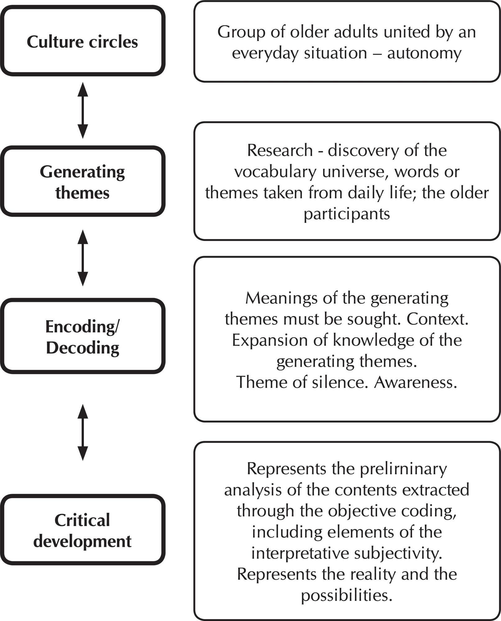 Promoting the autonomy of rural older adults in active aging