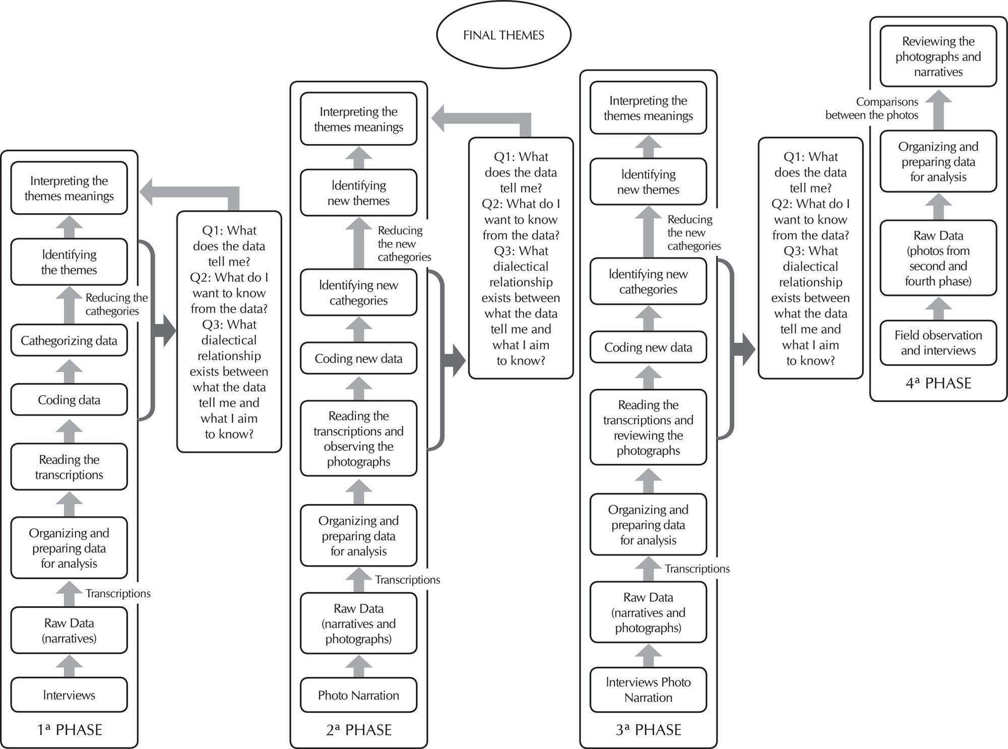 Case study: using participatory photographic methods for the prevention of medication errors