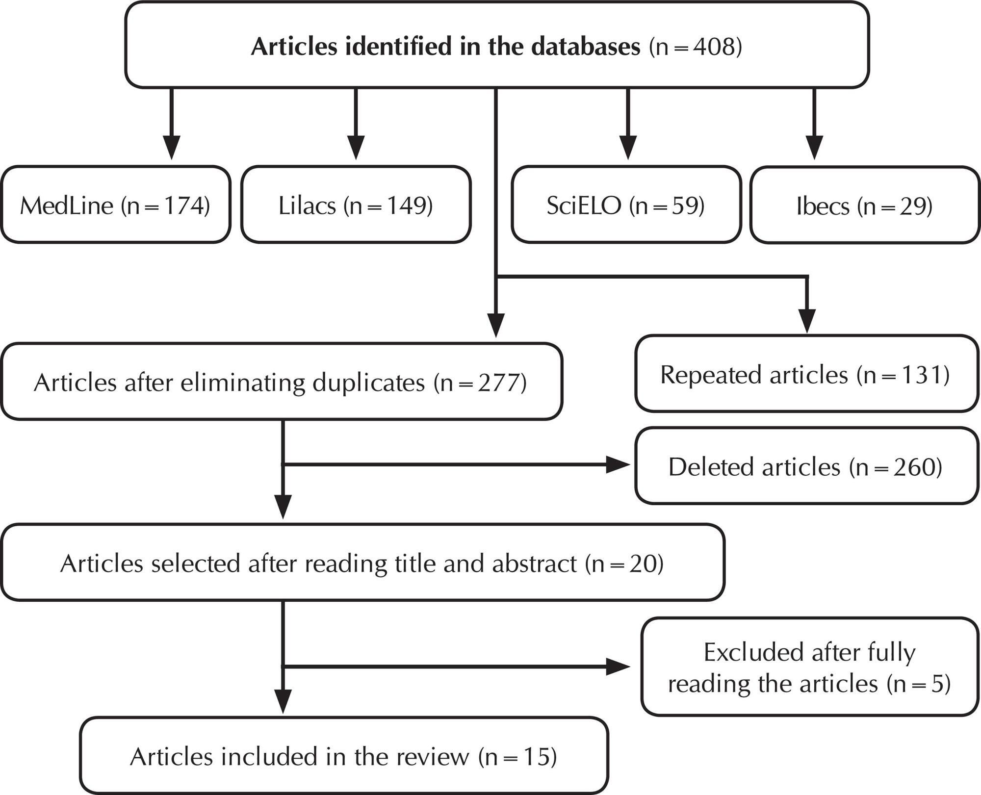 Odor evaluation scales for odor in neoplastic wounds: an integrative review