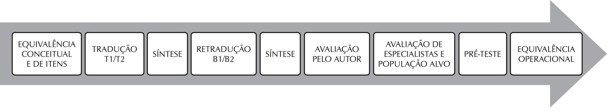 Adaptação transcultural do General Comfort Questionnaire para brasileiros com infarto do miocárdio