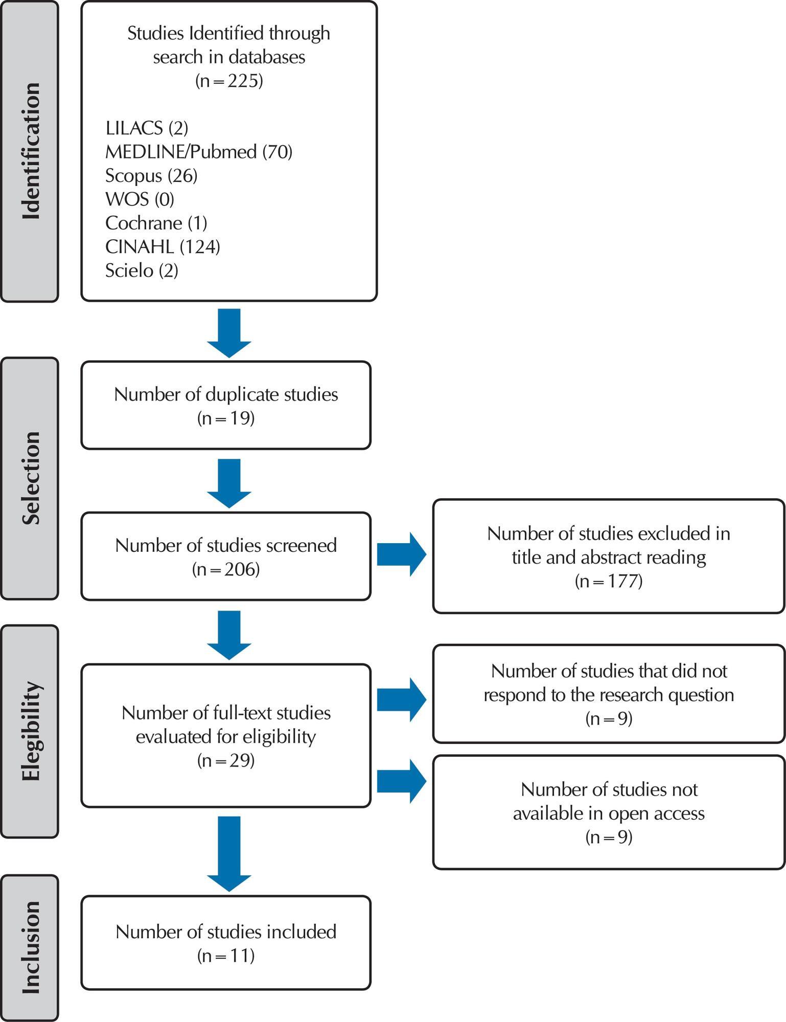Needlesticks with safety devices and accident prevention: an integrative review