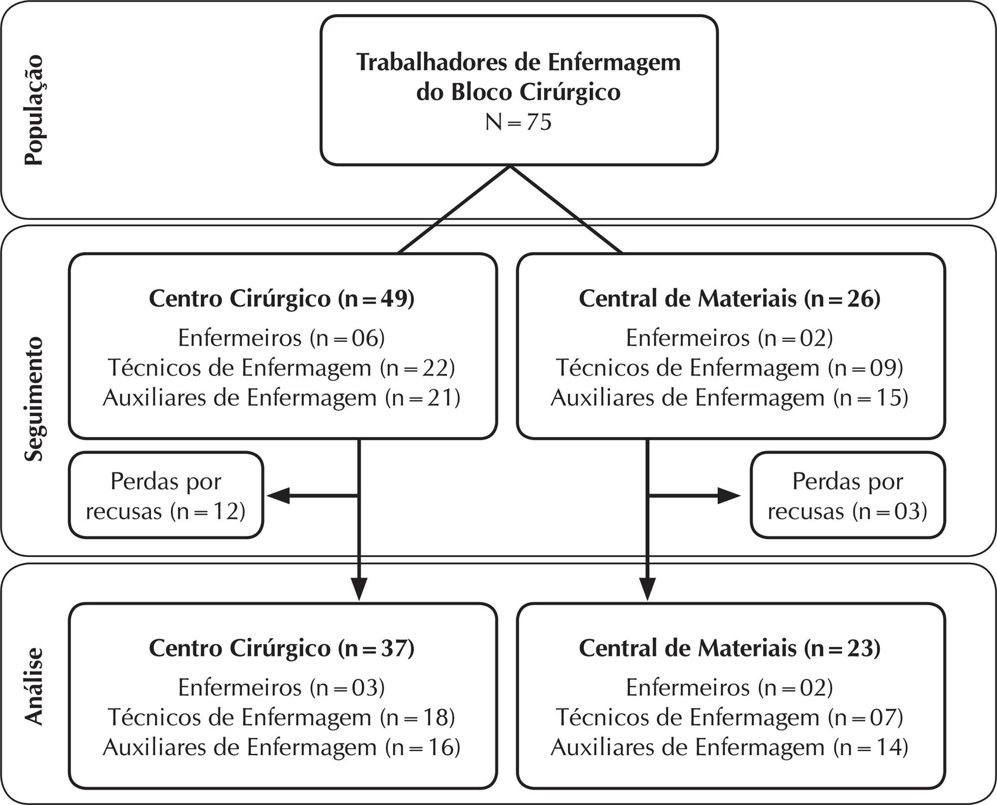 Sala de bem-estar como estratégia para redução do estresse ocupacional: estudo quase-experimental
