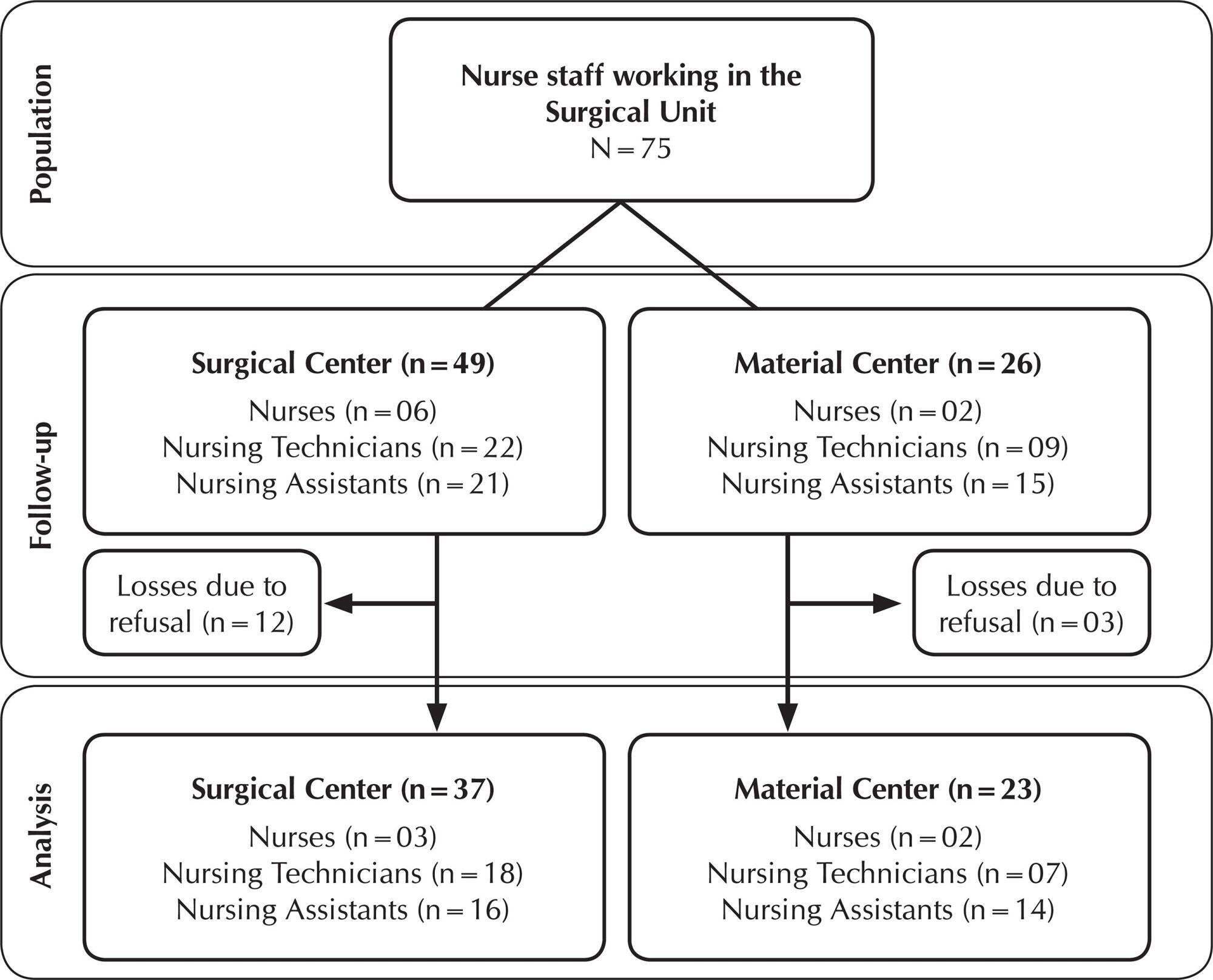 Wellness room as a strategy to reduce occupational stress: quasi-experimental study