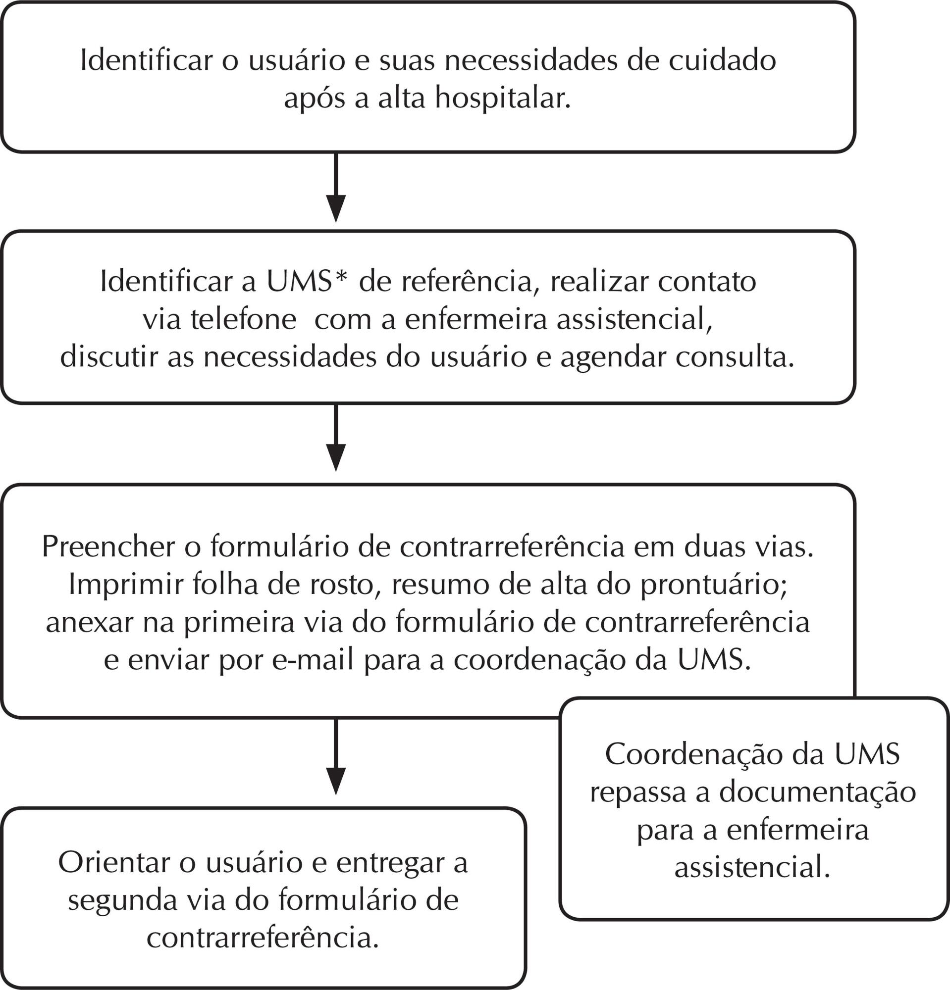 Enfermeira de ligação: uma estratégia para a contrarreferência