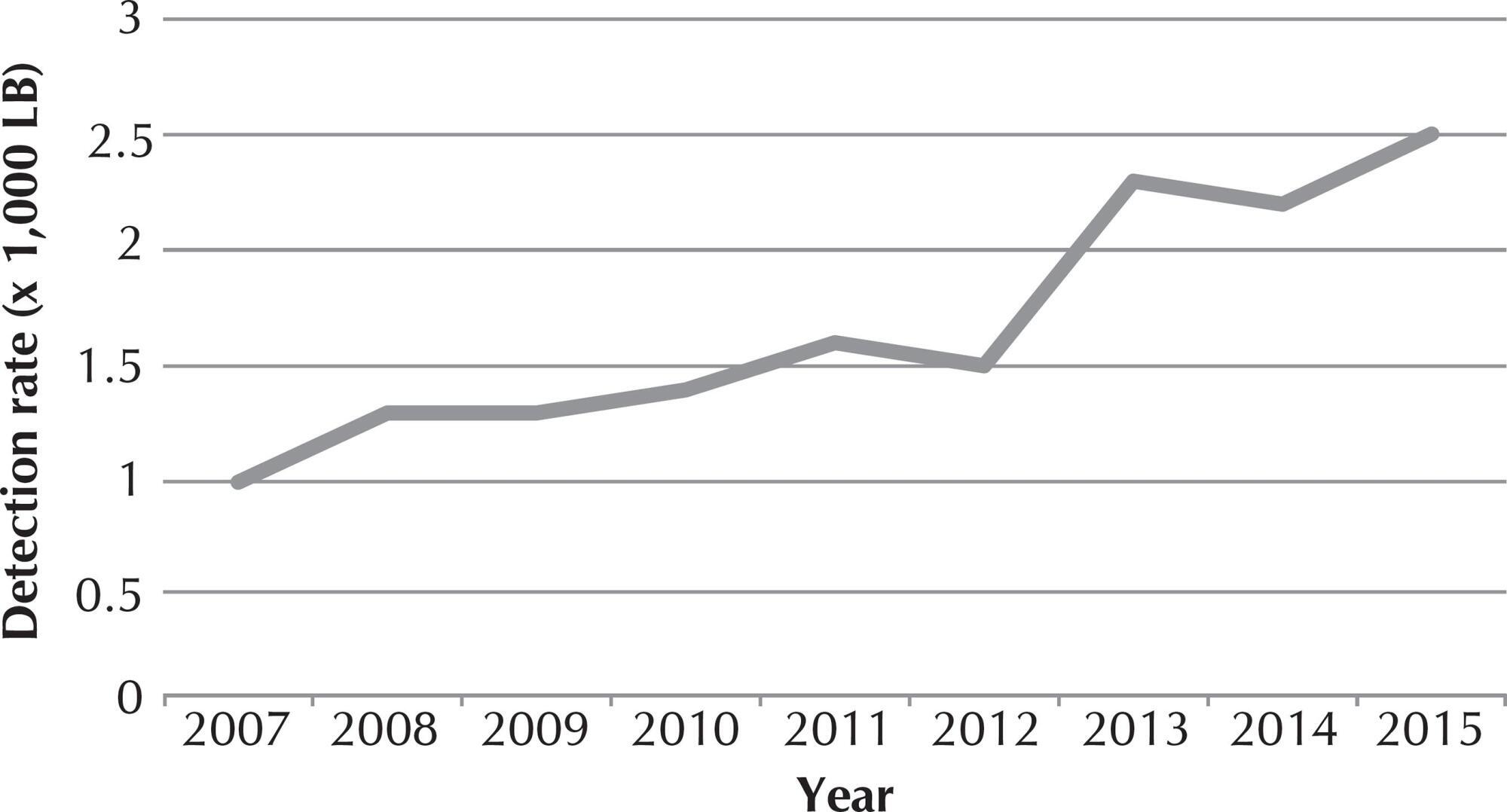 Epidemiological overview of HIV/AIDS in pregnant women from a state of northeastern Brazil