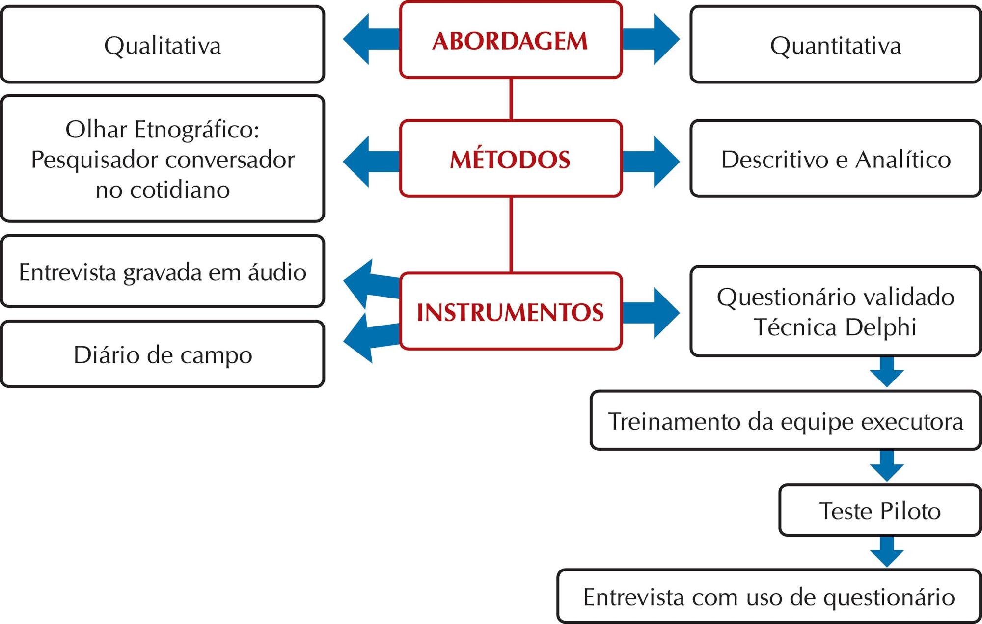 Fitoterapia em pediatria: a produção de saberes e práticas na Atenção Básica