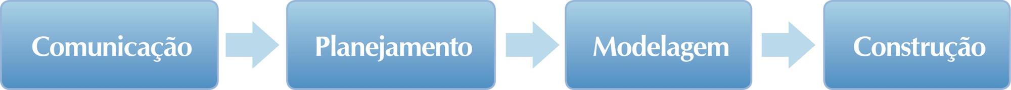 Processo de enfermagem informatizado: construção de tecnologia móvel para uso em neonatos