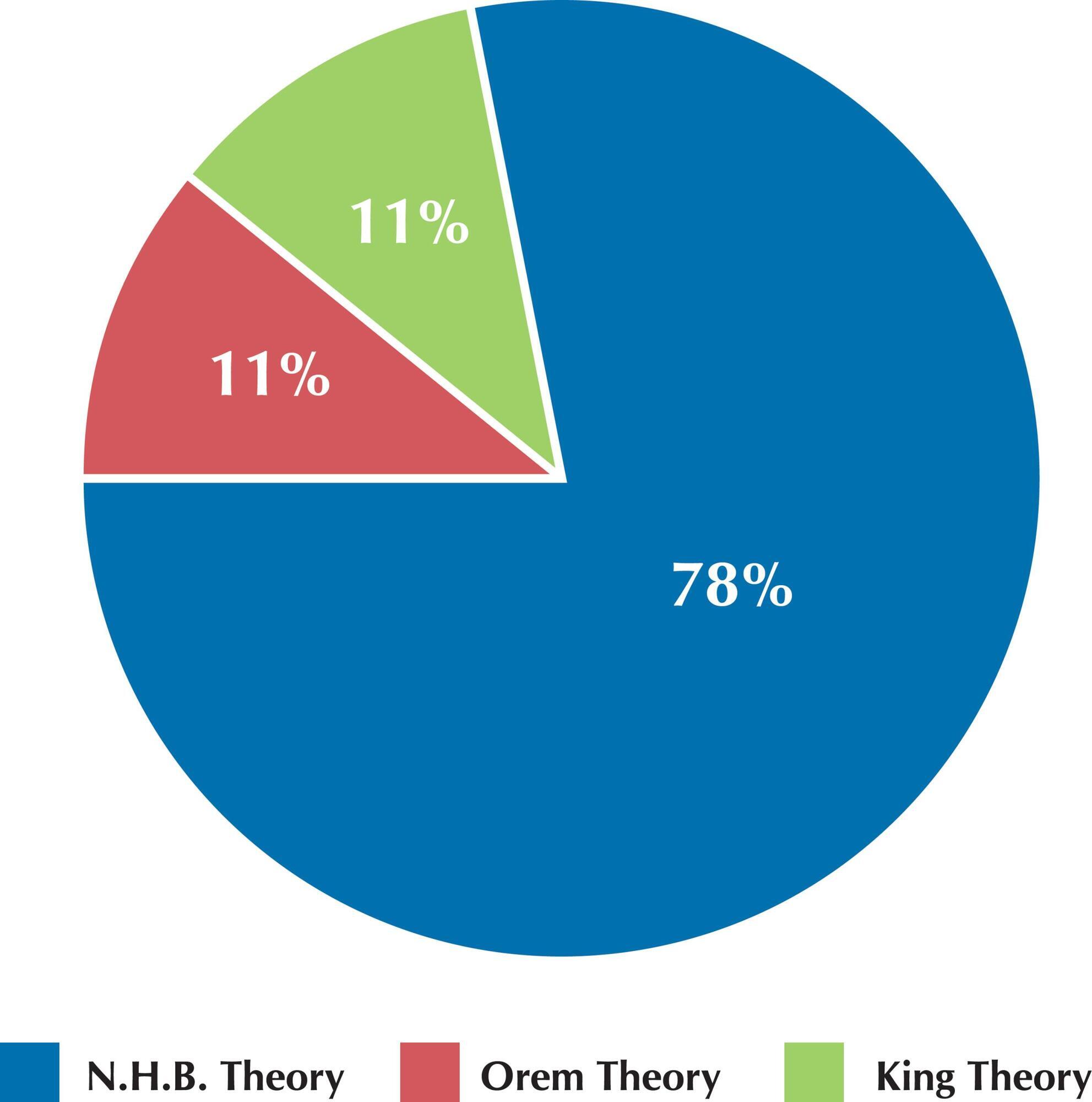 Reflections of nurses in search of a theoretical framework for maternity care