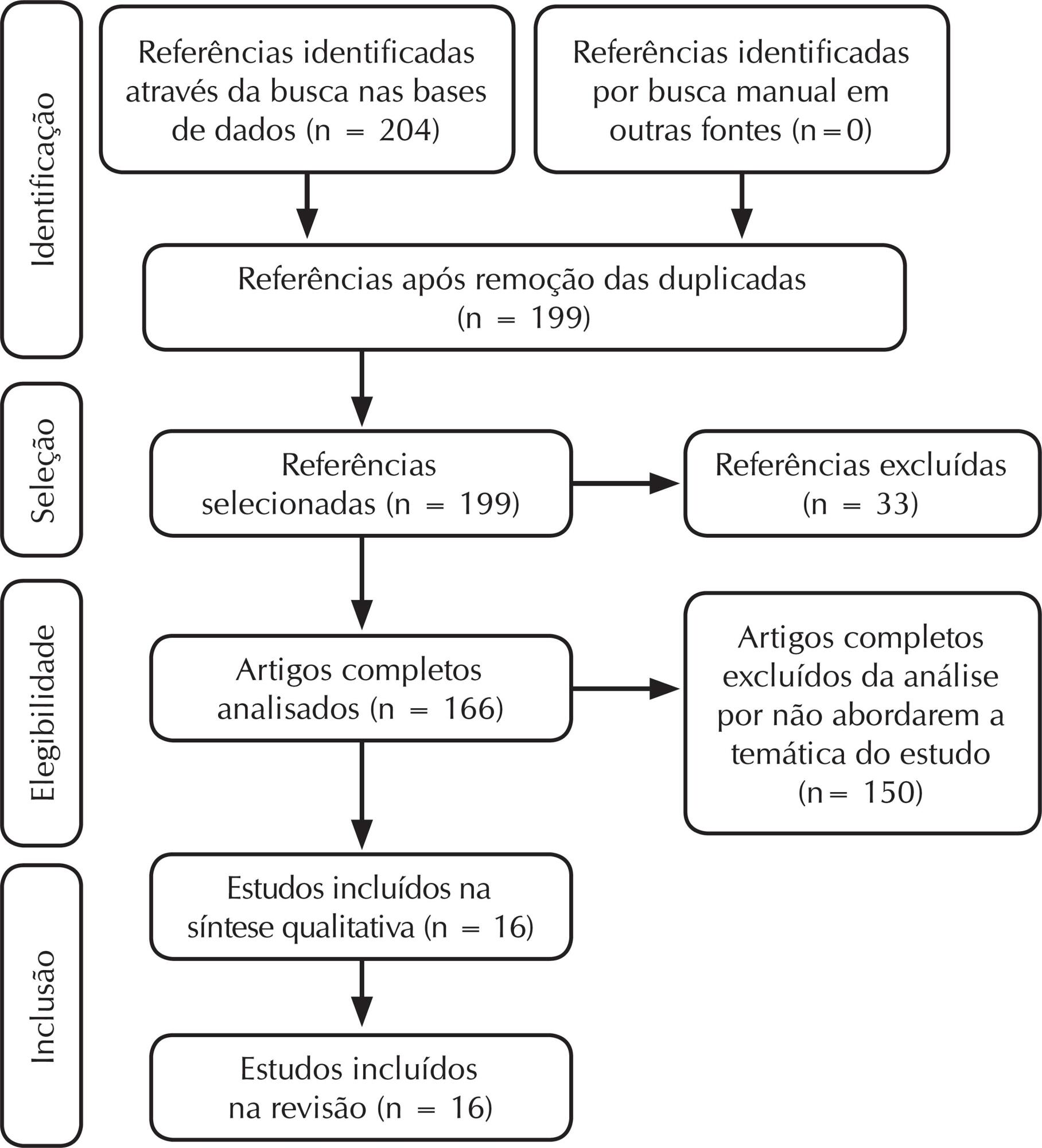Tecnologias e práticas educativas para prevenção da transmissão vertical do HIV