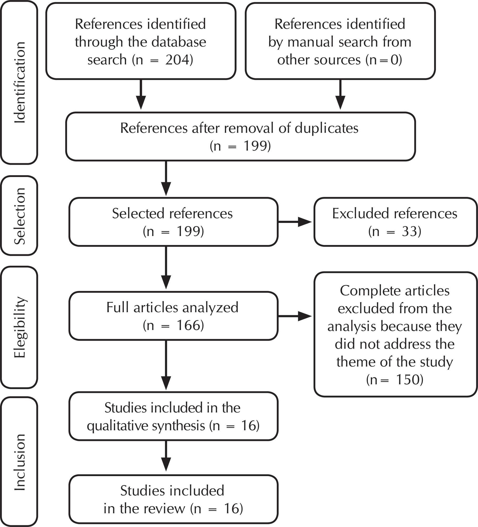 Educational technologies and practices for prevention of vertical HIV transmission