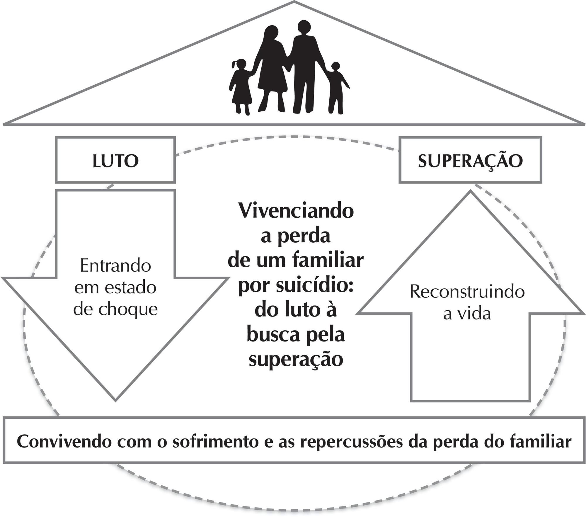 Vivenciando o suicídio na família: do luto à busca pela superação