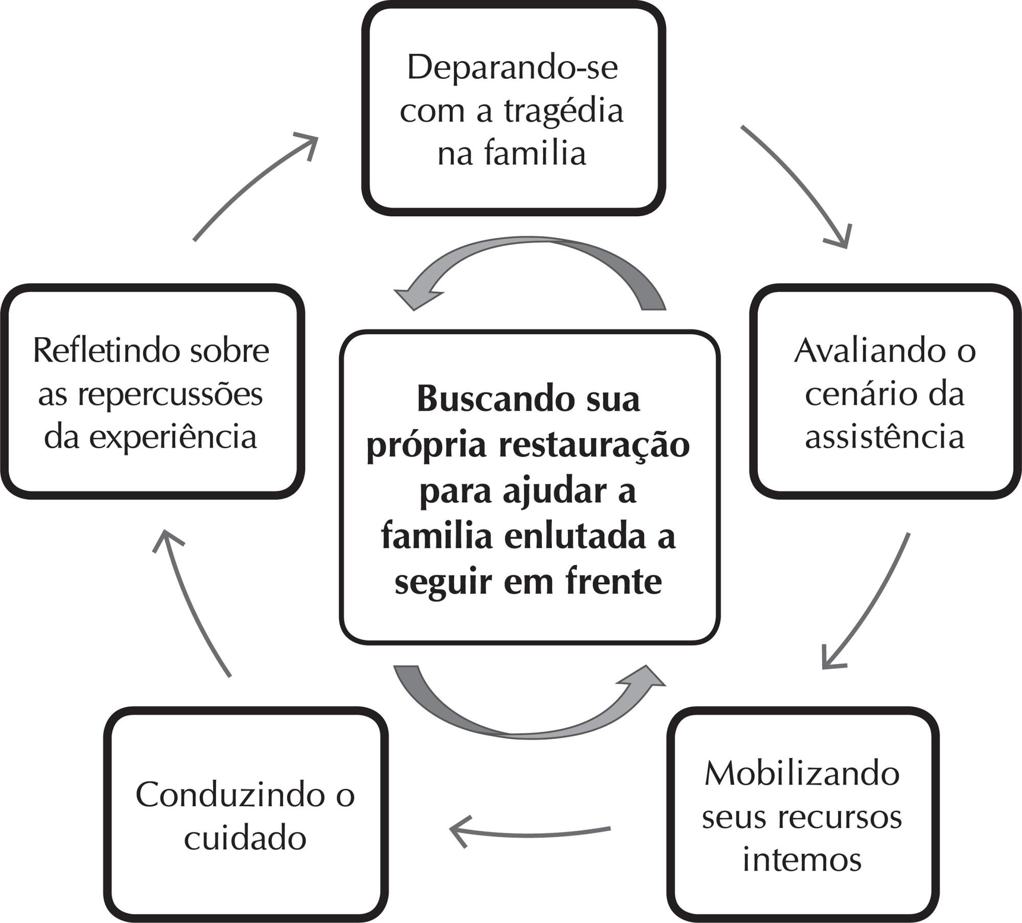 Cuidado a famílias após perda por suicídio: experiência de acadêmicos de enfermagem