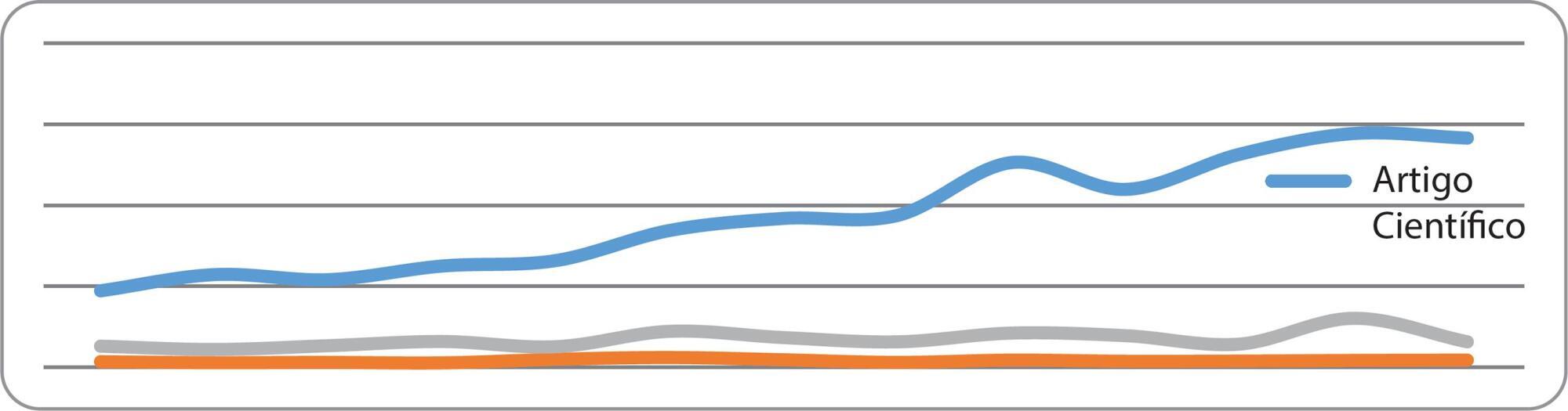 Scientific production indicators and researchers training in the Brazilian Collective Health