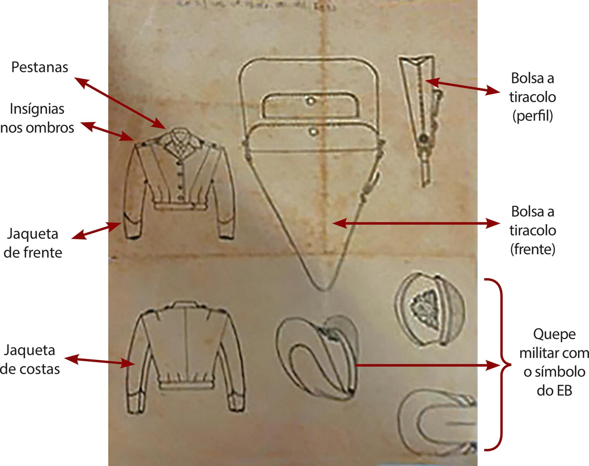 Uniformes de enfermeiras do Exército Brasileiro: identidade visual na II Guerra Mundial