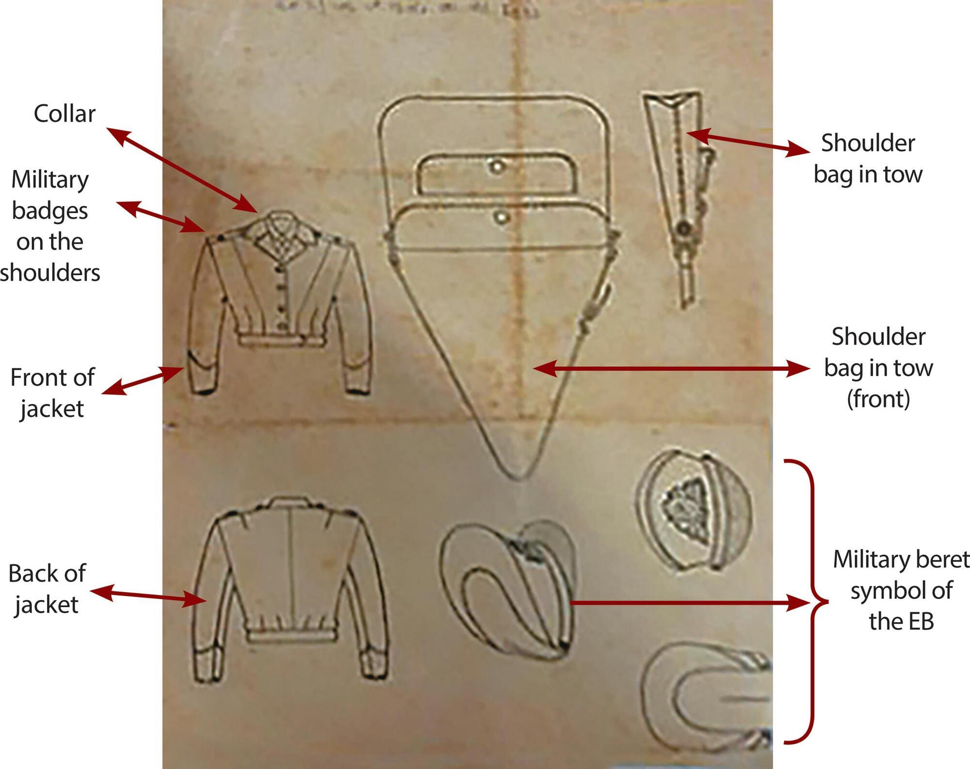 The Brazilian Army nurses’ uniforms: visual identity in World War II