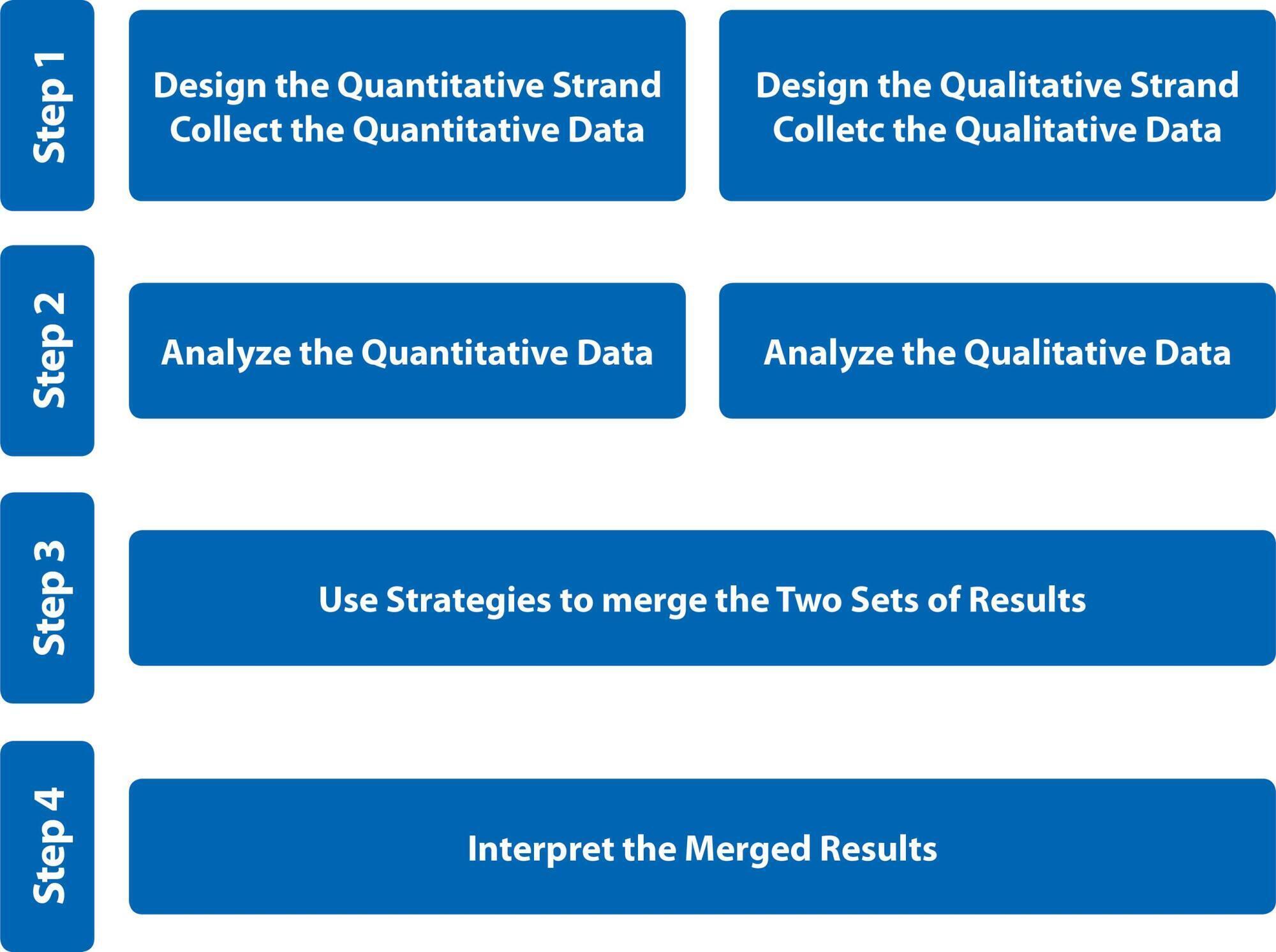 Nursing students’ errors in clinical learning. Qualitative outcomes in Mixed Methods Research