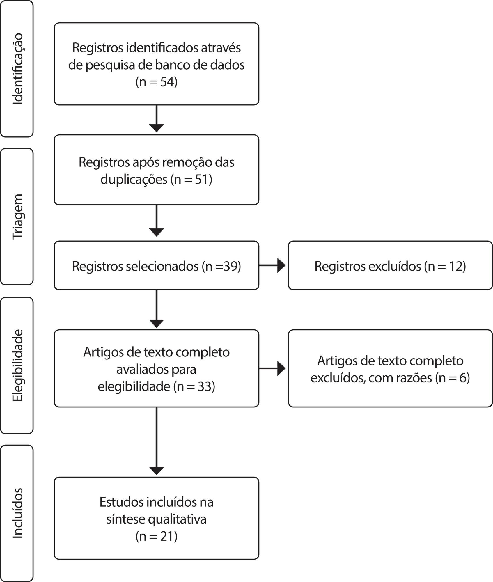 Masculinidades de sobreviventes de câncer de próstata: uma metassíntese qualitativa