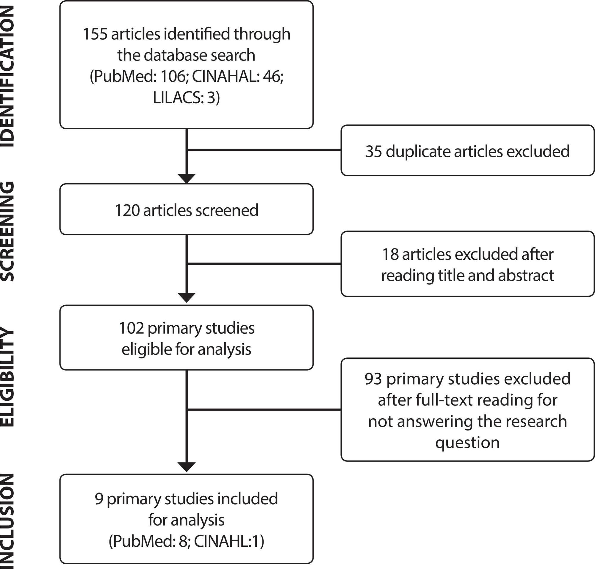 Social participation and personal autonomy of individuals with spinal cord injury