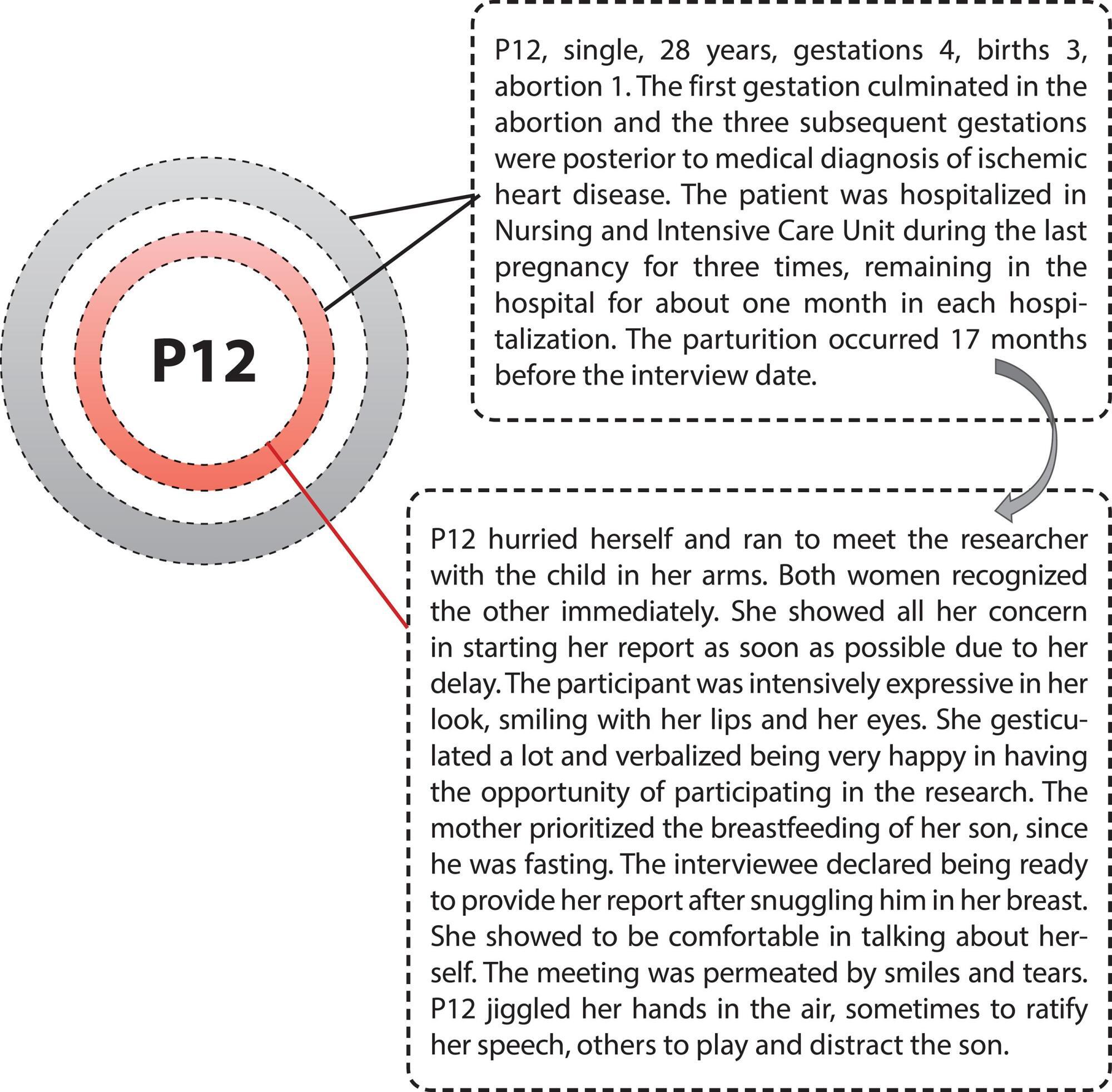 Operationality of concepts in Heideggerian phenomenological investigation: epistemological reflection on Nursing
