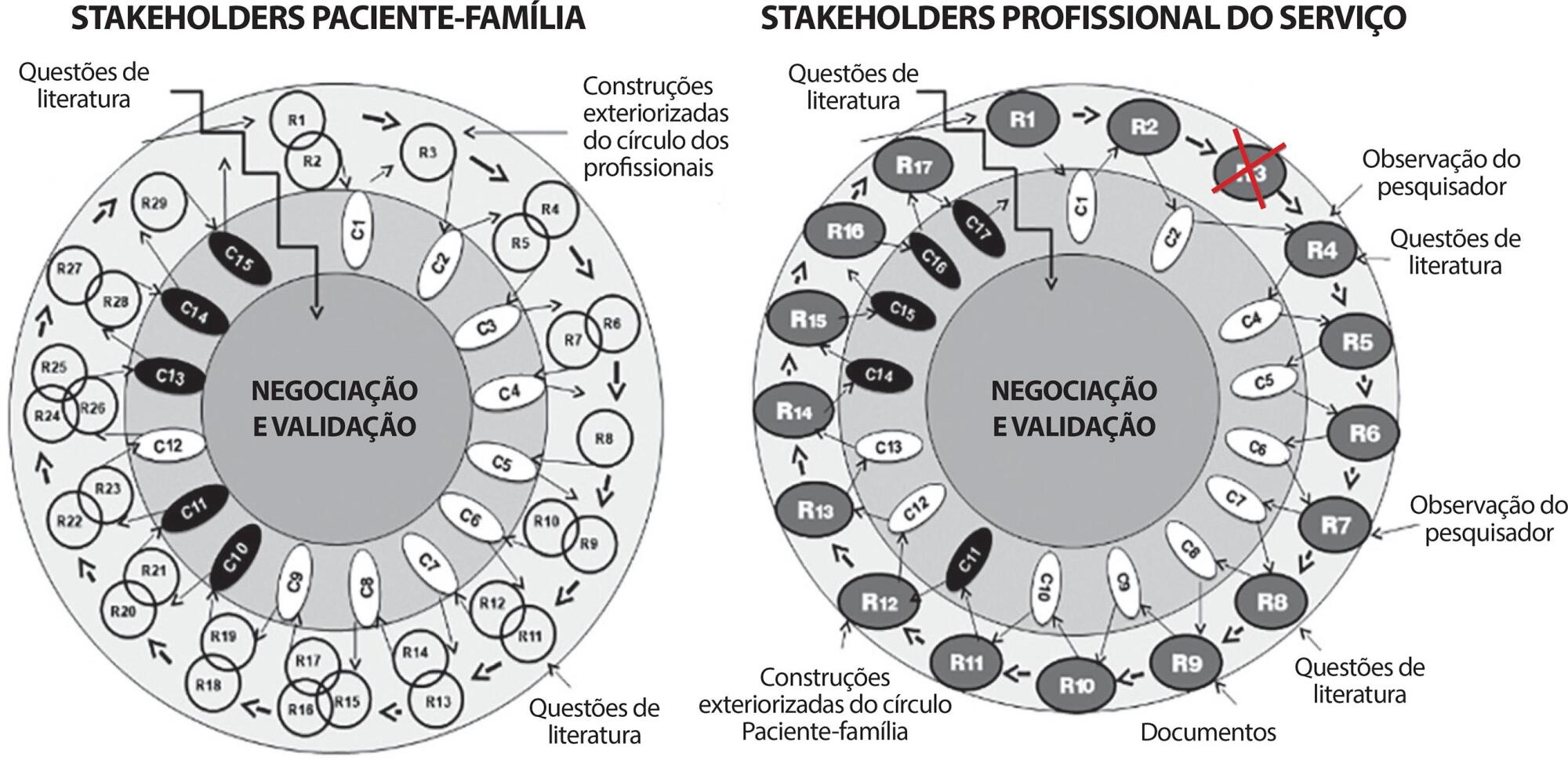 Atuação de um serviço de cuidados paliativo hospitalar: avaliação de quarta geração