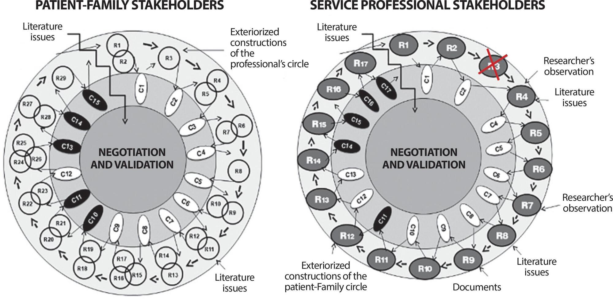 Operation of a hospital palliative care service: a fourth-generation evaluation