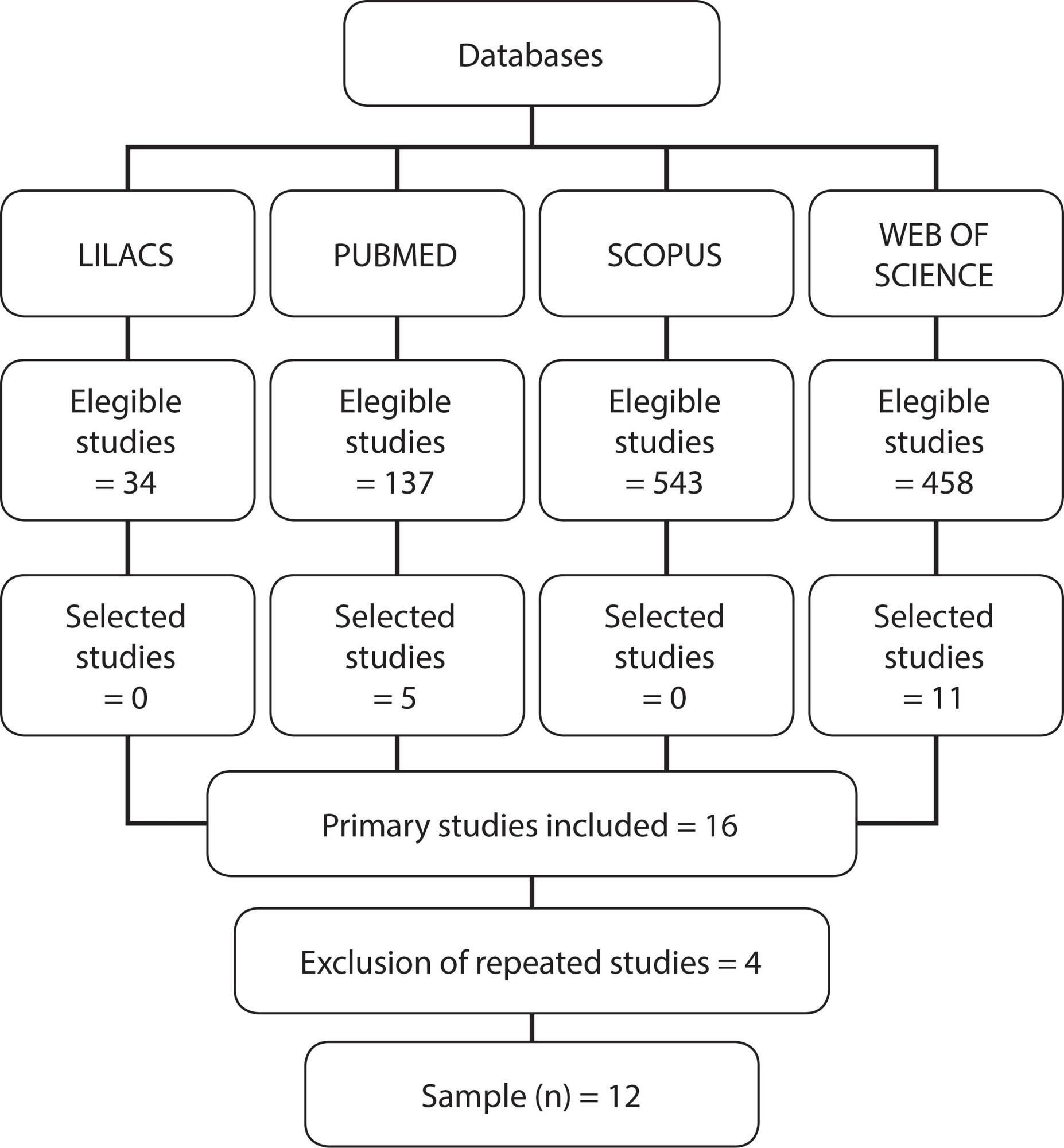 Effect of chewing gum on thirst: an integrative review
