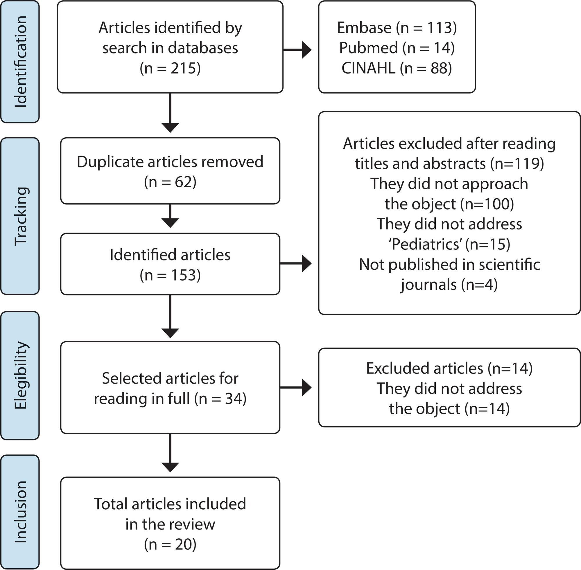 The meaning of a “good nurse” in pediatric care: a concept analysis