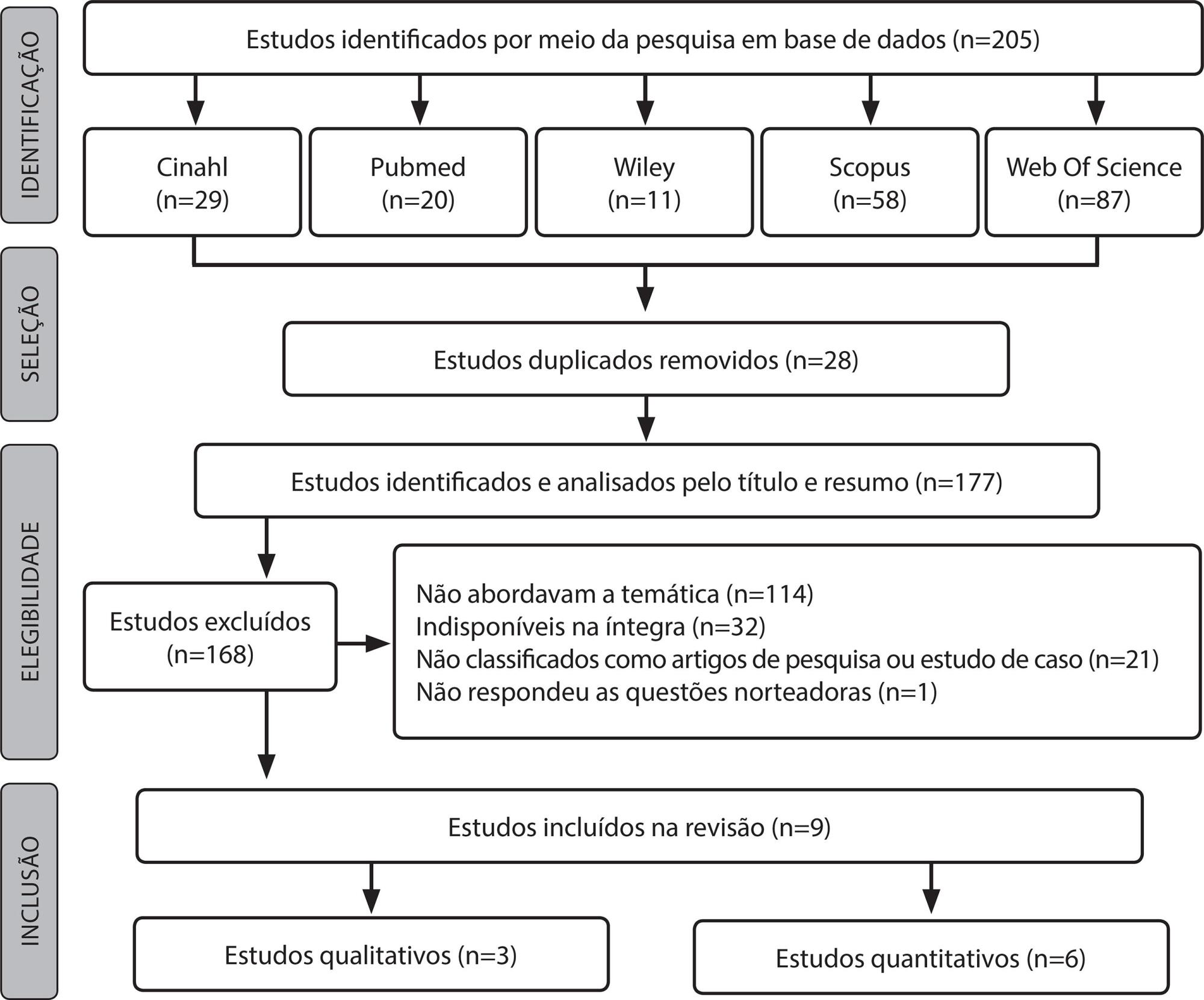 Lesões por Pressão Relacionadas a Dispositivos Médicos: revisão integrativa da literatura