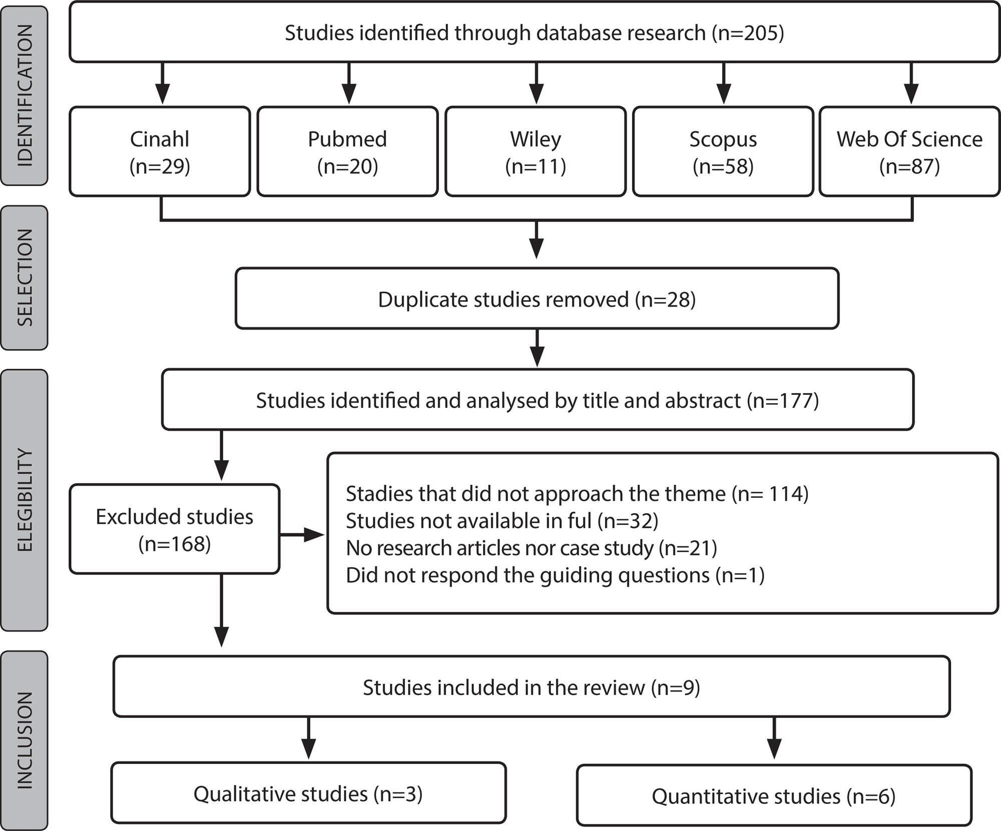 Medical Device-Related Pressure Injuries: an integrative literature review