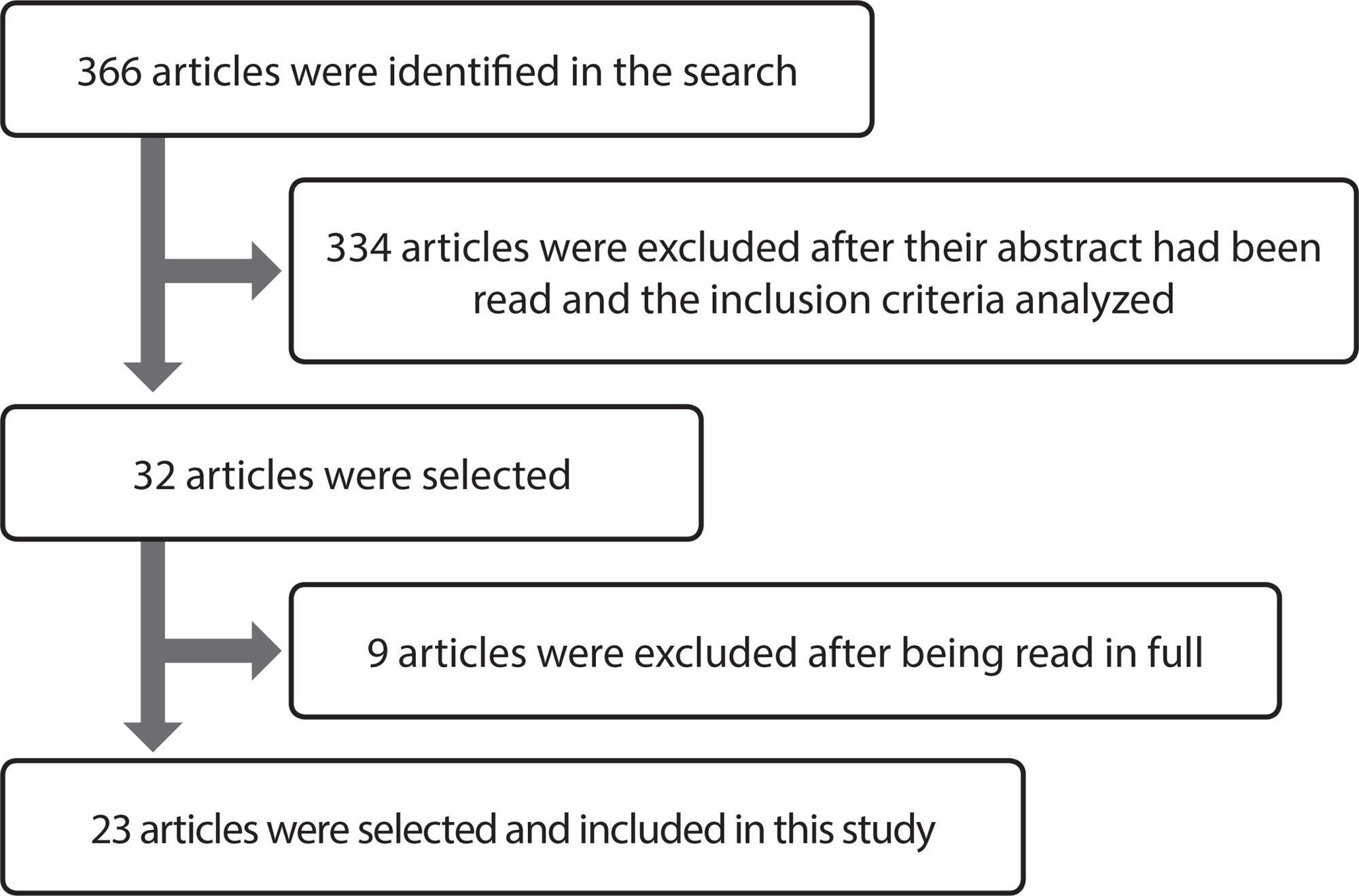 Strategies for preventing ventilator-associated pneumonia: an integrative review