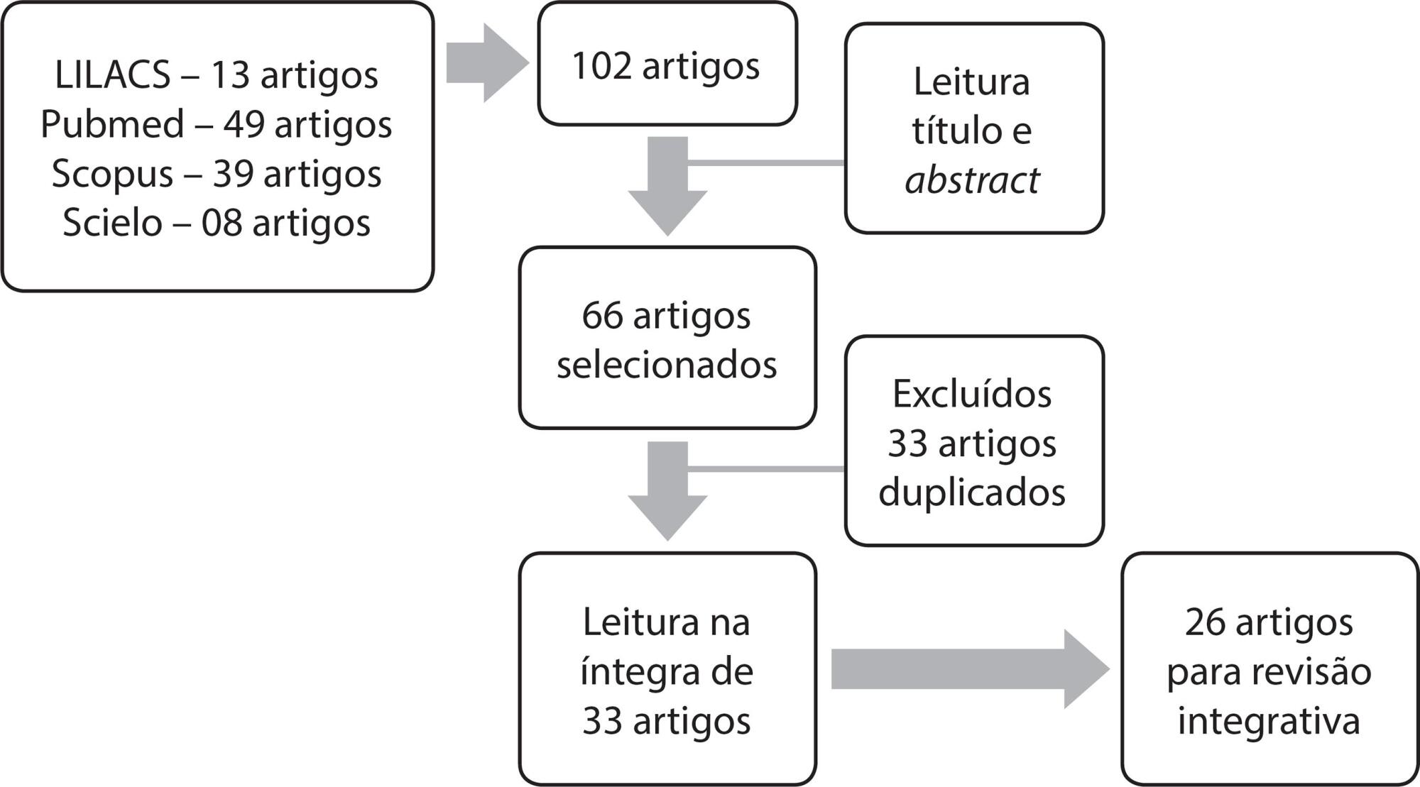 Benefícios da espiritualidade e/ou religiosidade em pacientes renais crônicos: revisão integrativa