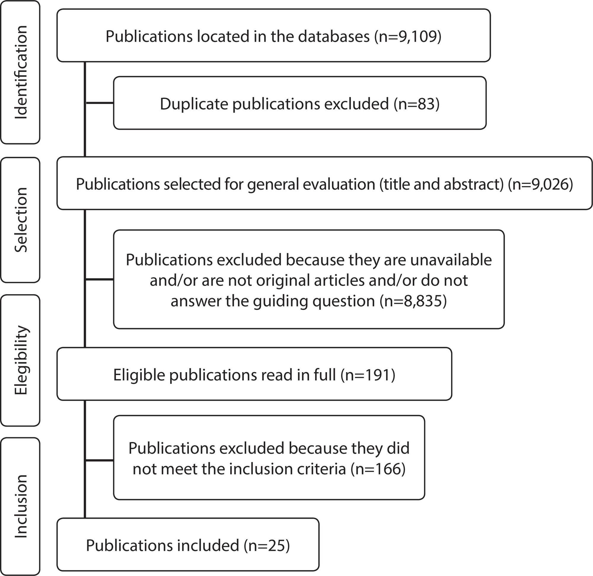 Efficacy of the multimodal strategy for Hand Hygiene compliance: an integrative review