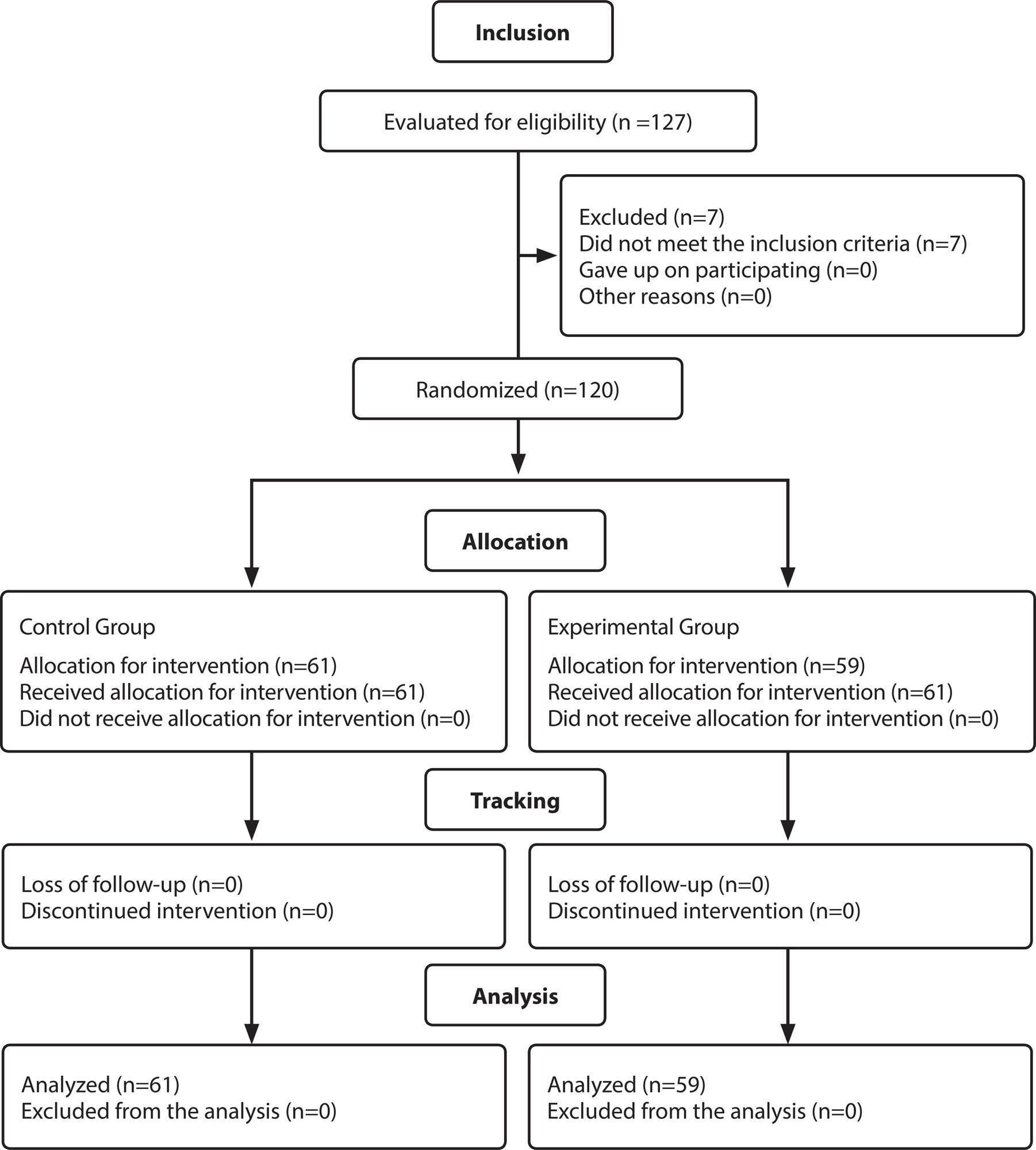Package of menthol measures for thirst relief: a randomized clinical study