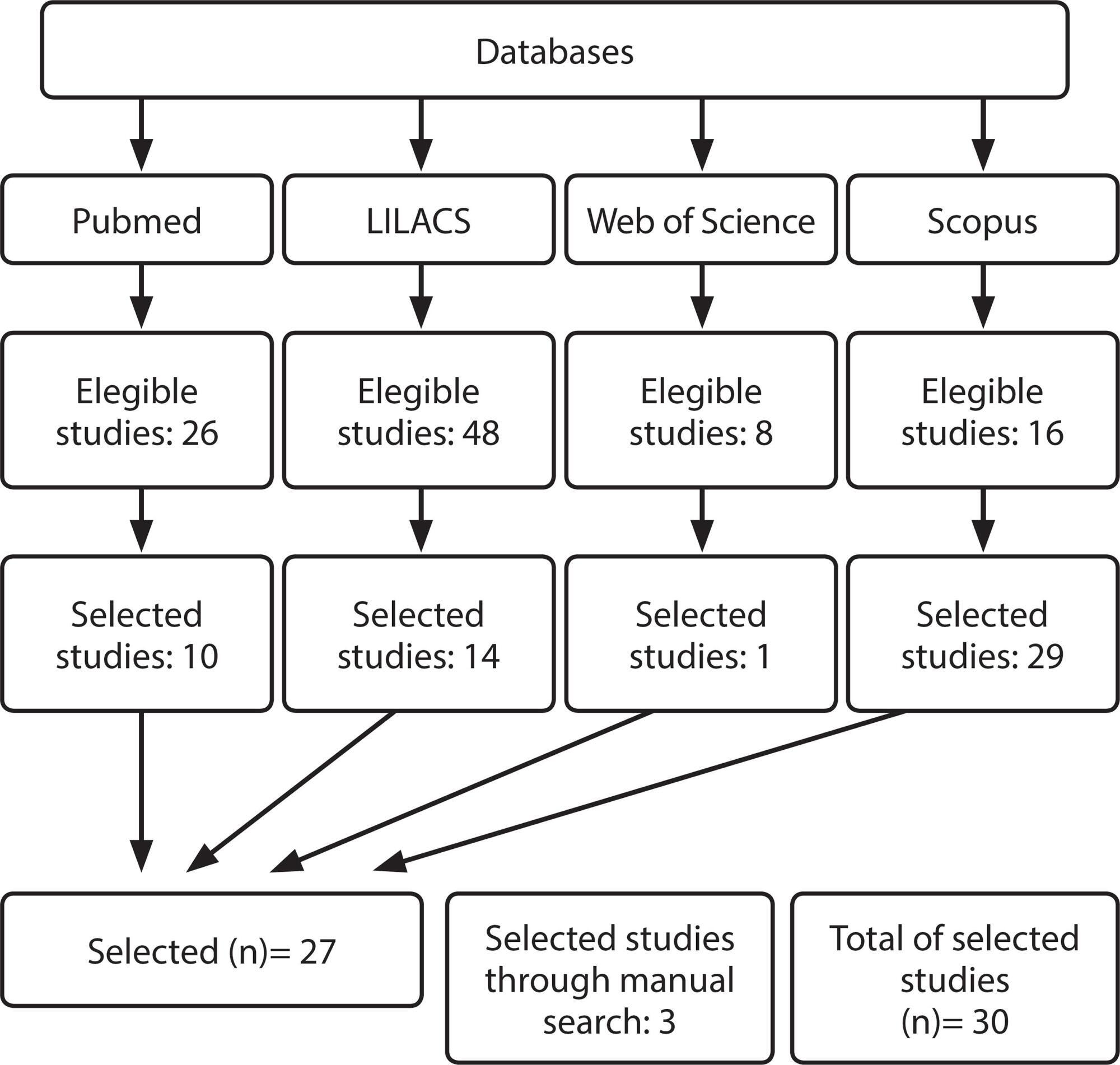 Lawsuits in health: an integrative review