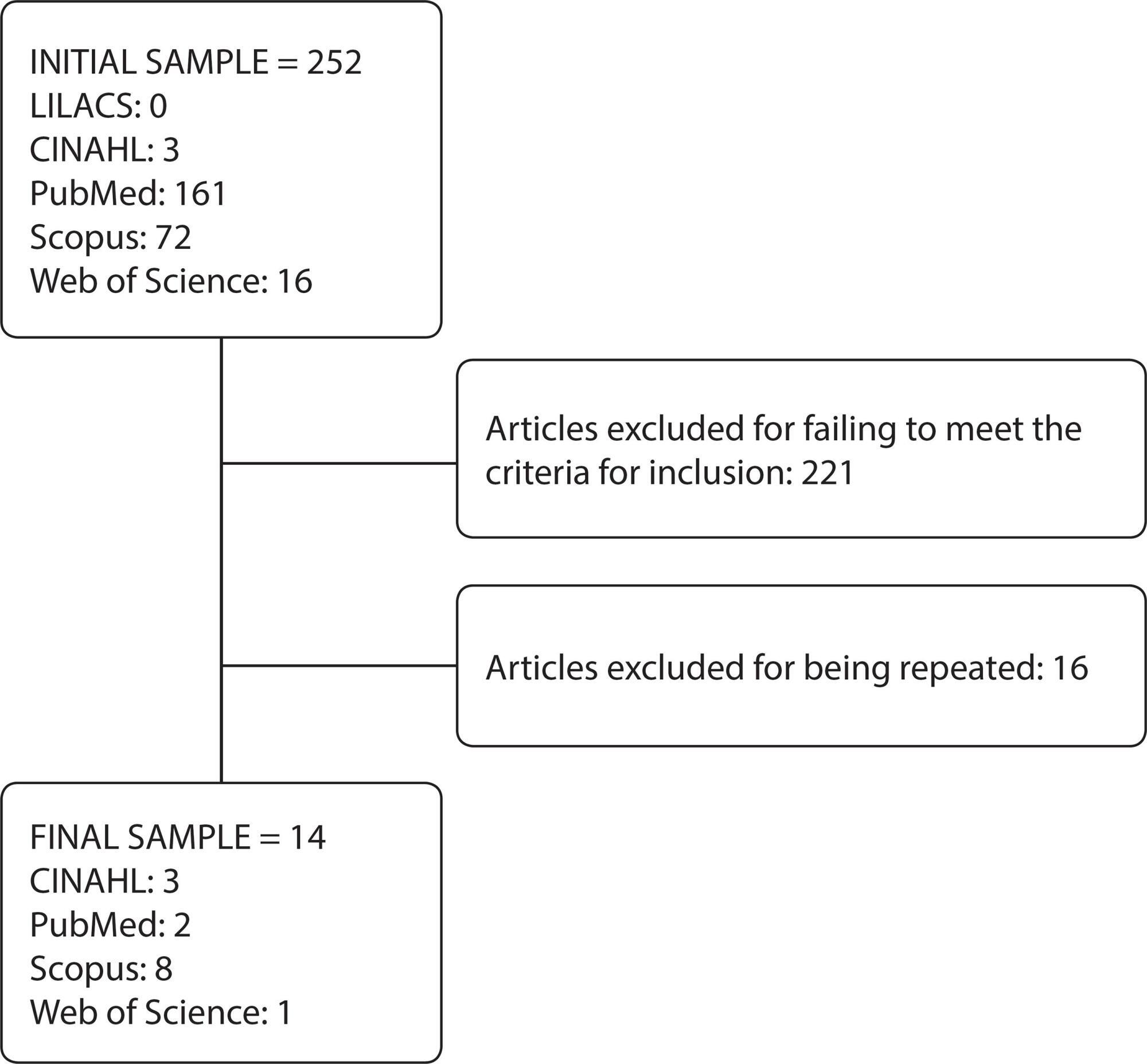 Institutional strategies to prevent violence in nursing work: an integrative review