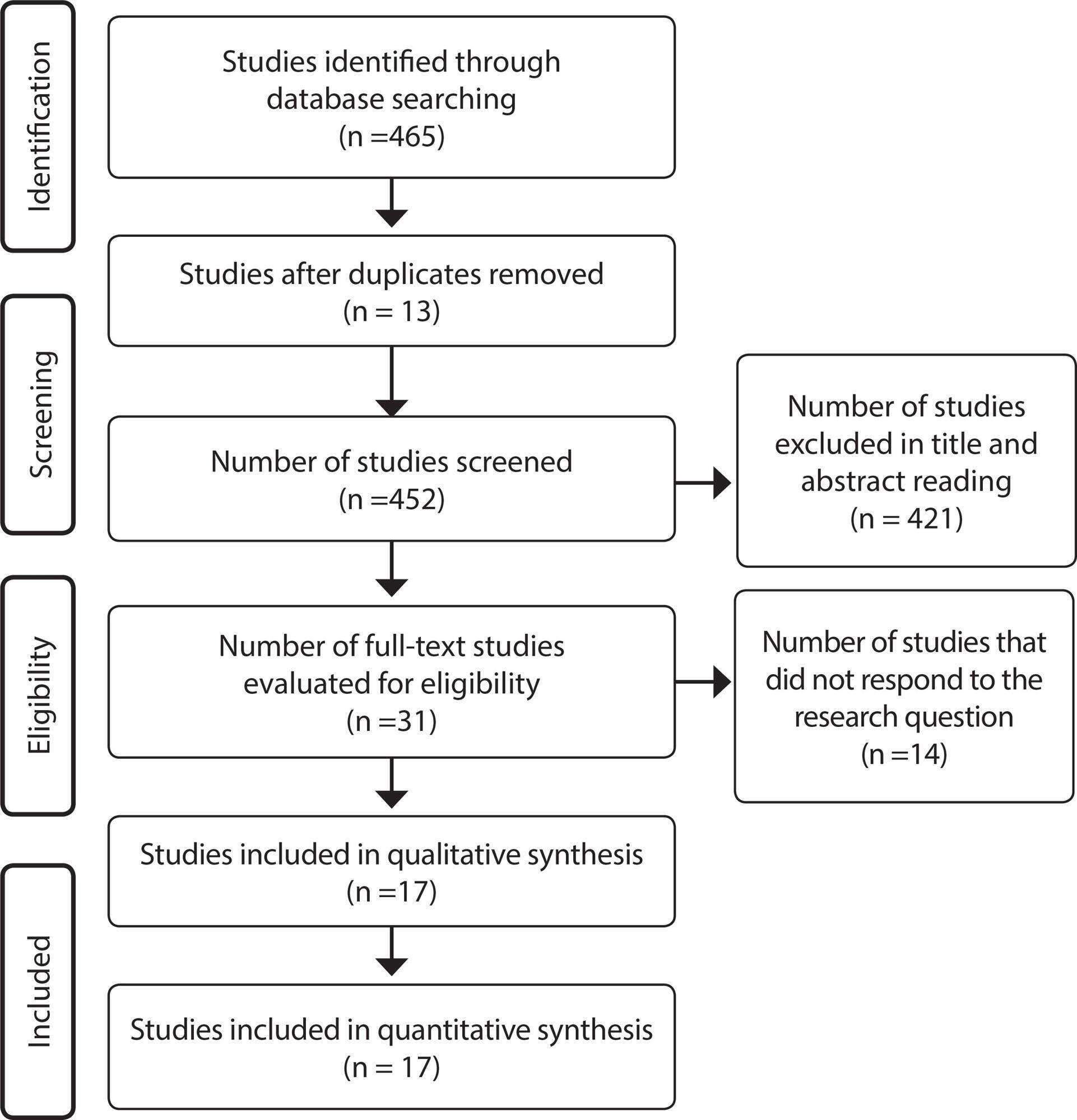 Humor intervention in the nurse-patient interaction