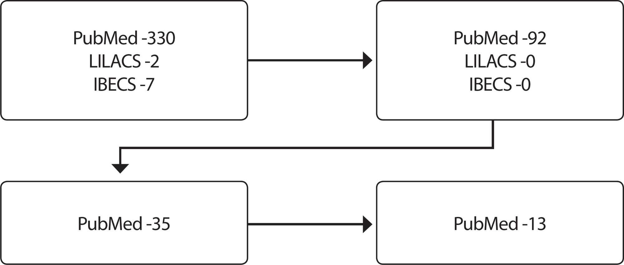 Professional education on dementias in Primary Health Care: an integrative review