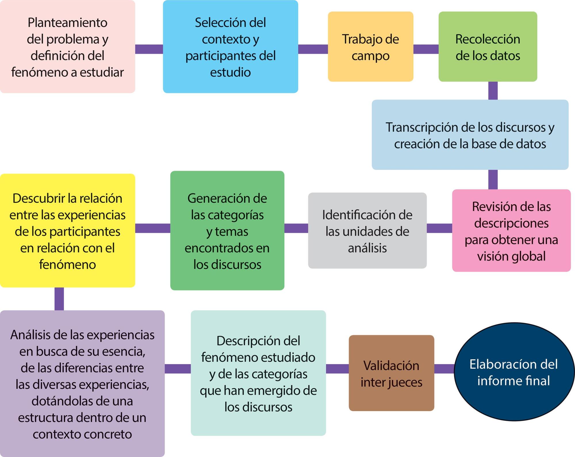 Self-determination, emotions and exclusion in a blog of deaf people: a qualitative perspective