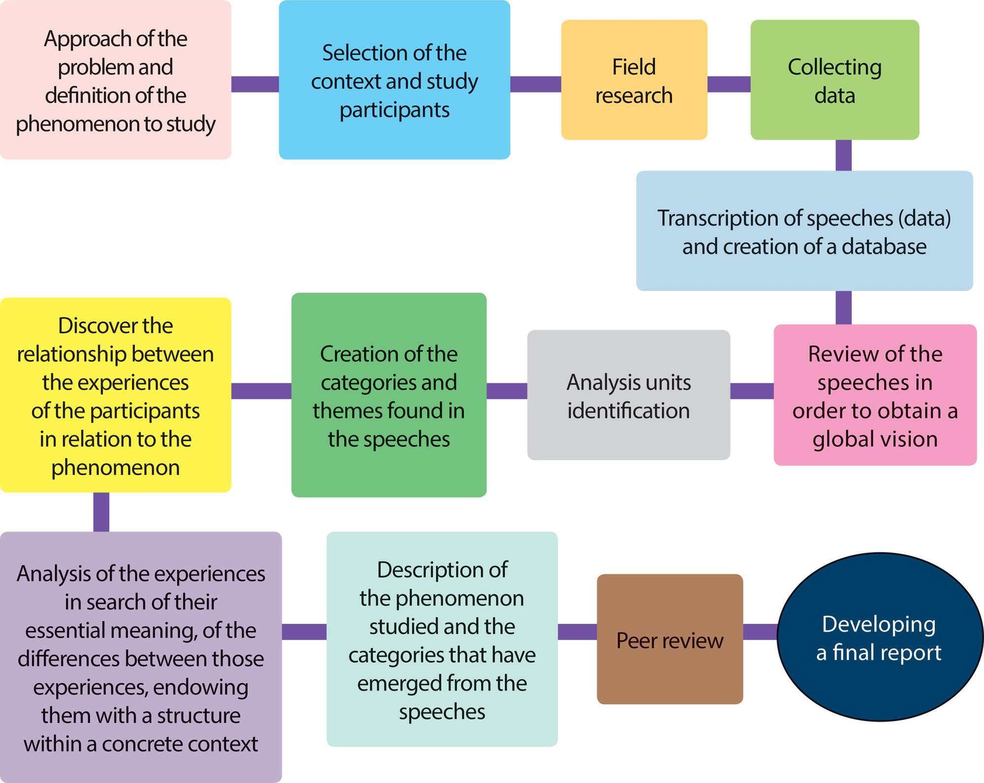 Self-determination, emotions and exclusion in a blog of deaf people: a qualitative perspective