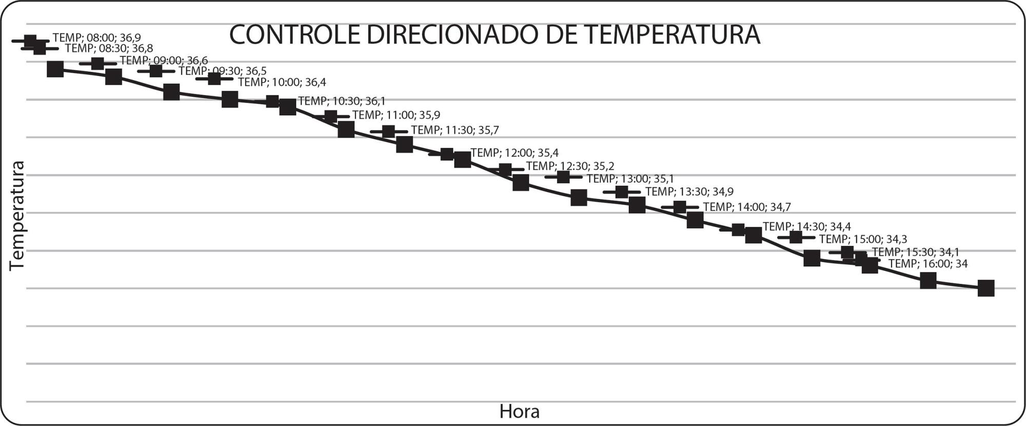 Hipotermia pós ressuscitação cardiopulmonar com baixos insumos: relato de experiência