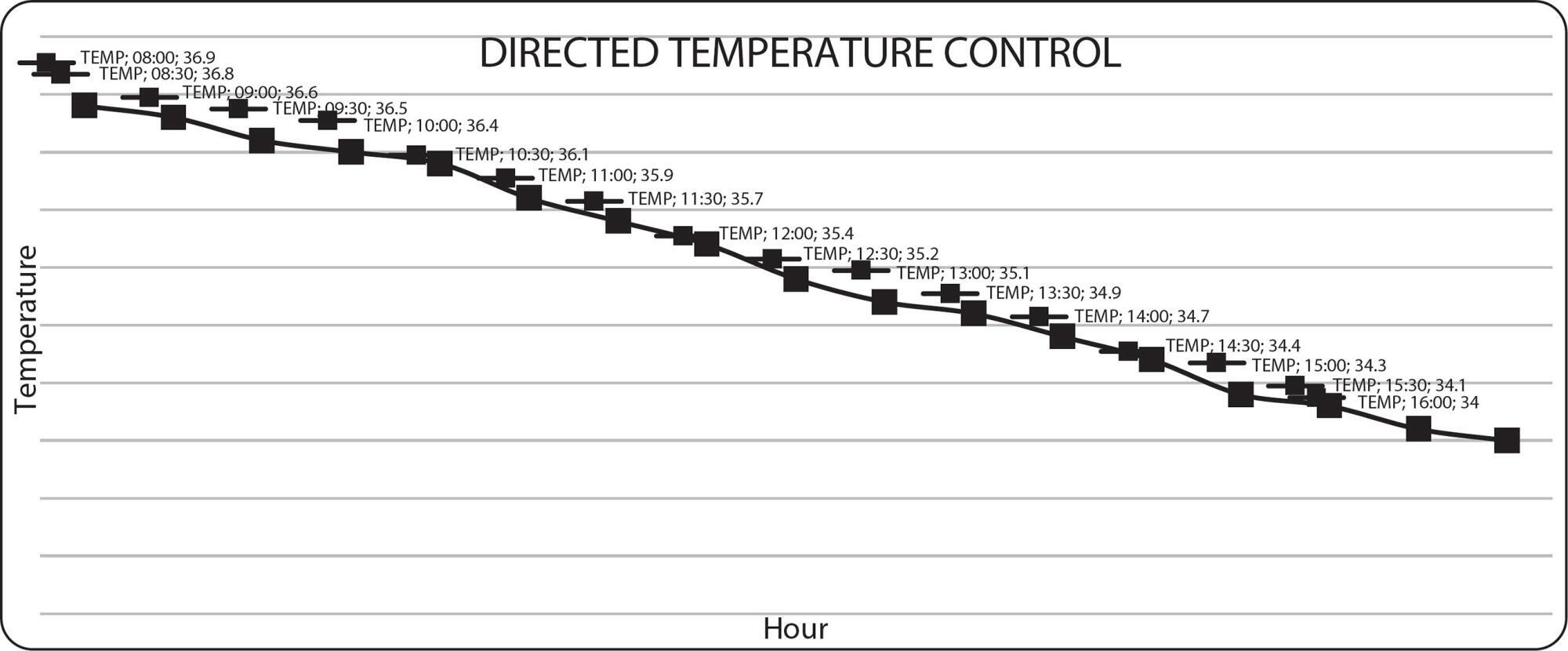 Hypothermia post-cardiopulmonary resuscitation with low inputs: an experience report
