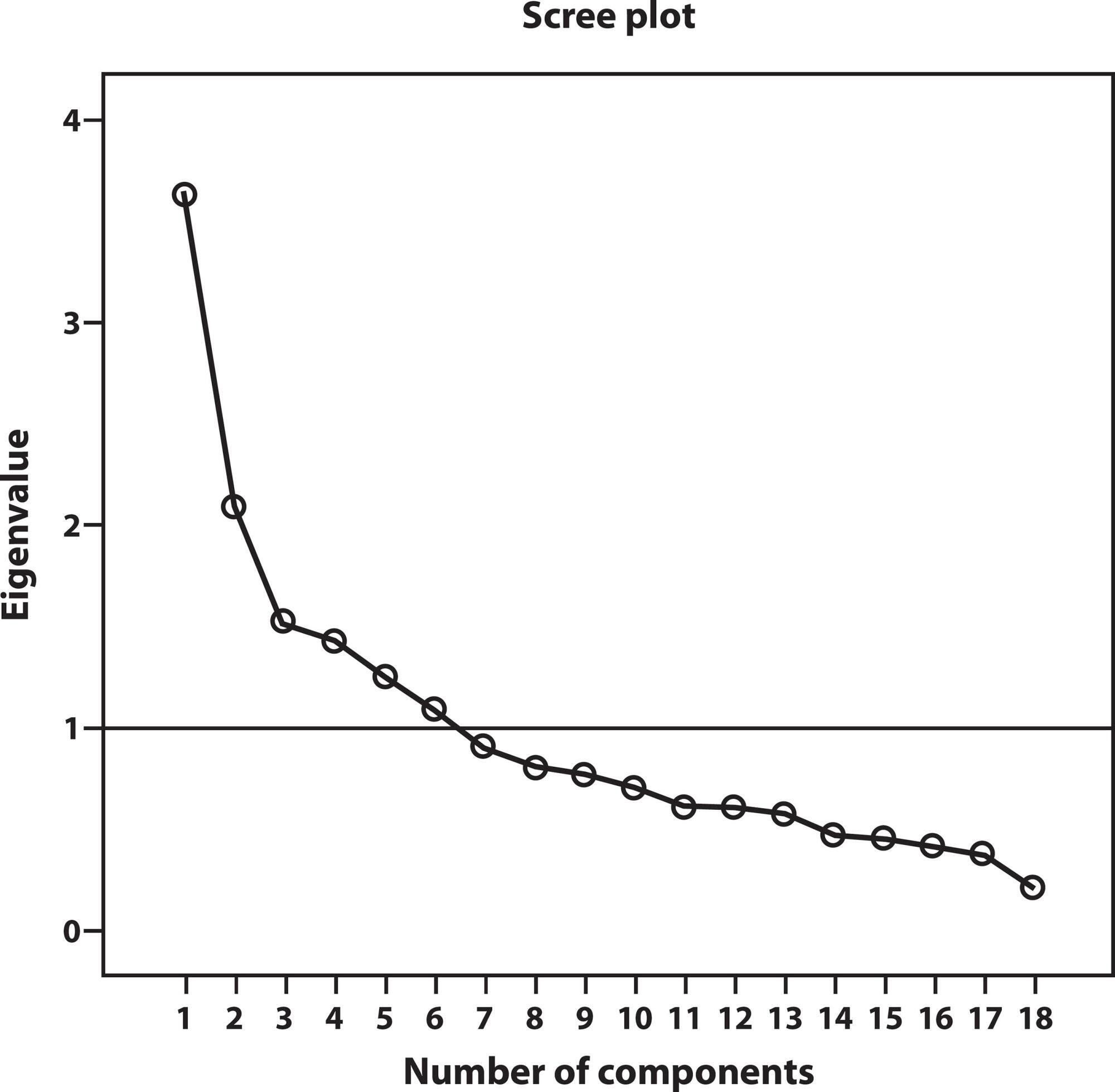 Construct validation: coping with HIV/AIDS in Primary Health Care