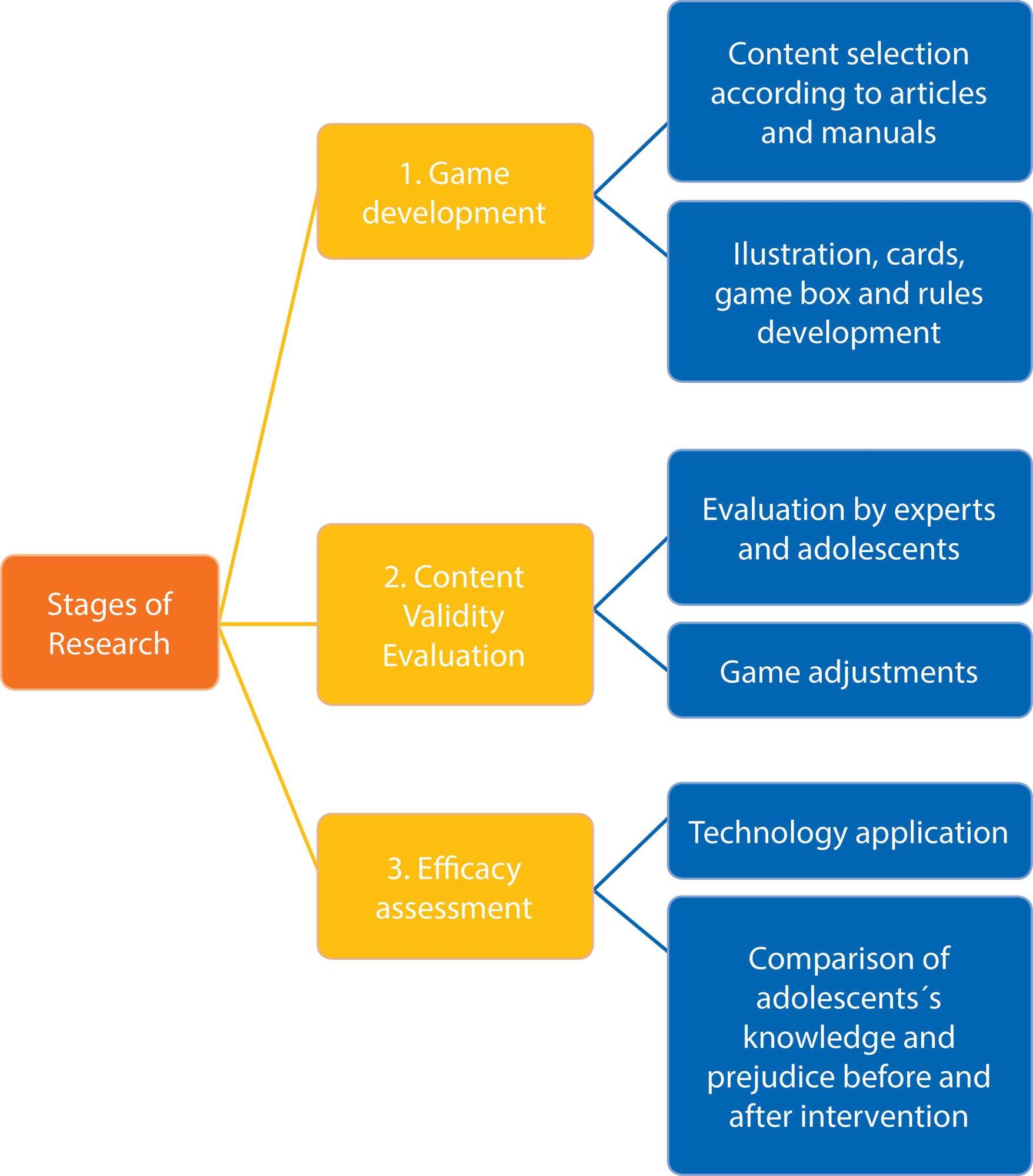 Validation of Brazilian educational technology for disseminating knowledge on leprosy to adolescents