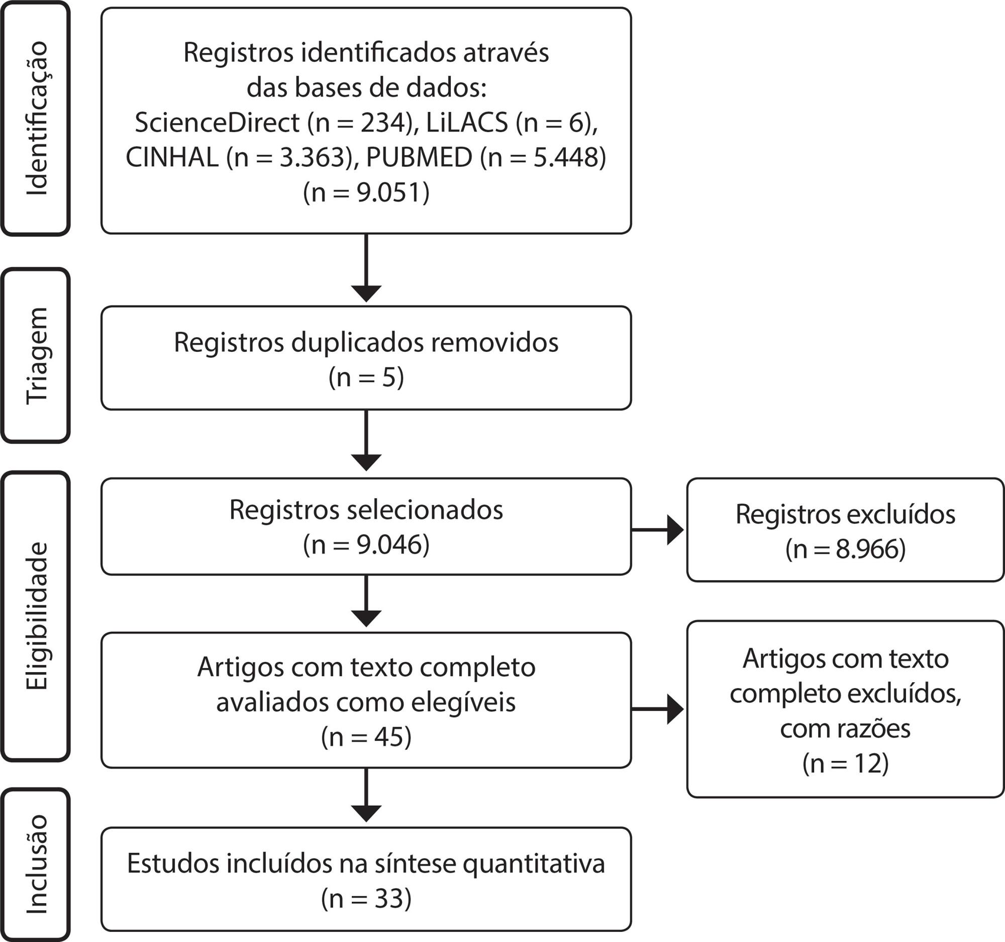Estratégias de avaliação das intervenções para o controle de tuberculose: revisão integrativa
