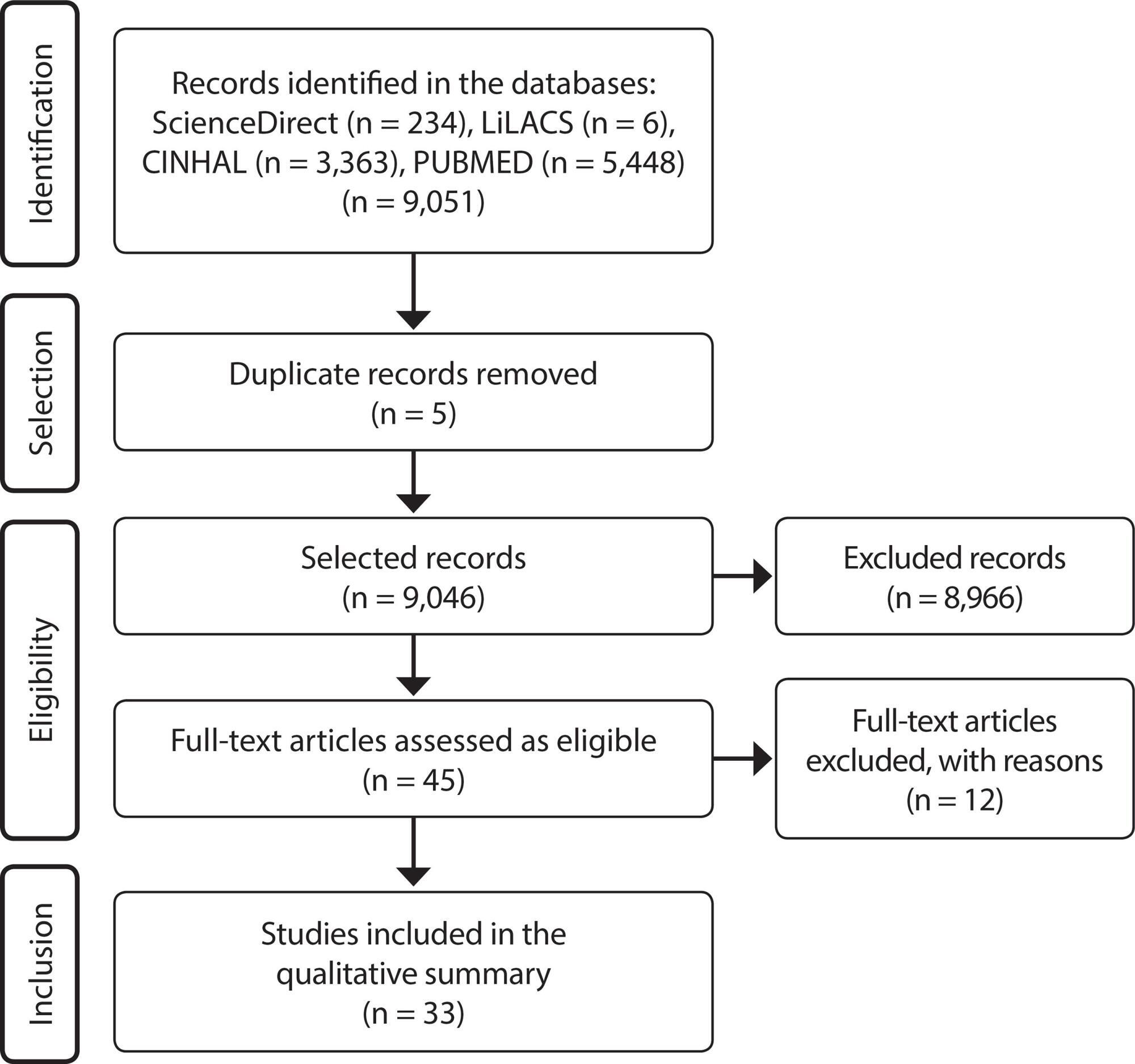 Strategies for the evaluation of interventions for the control of tuberculosis: integrative review