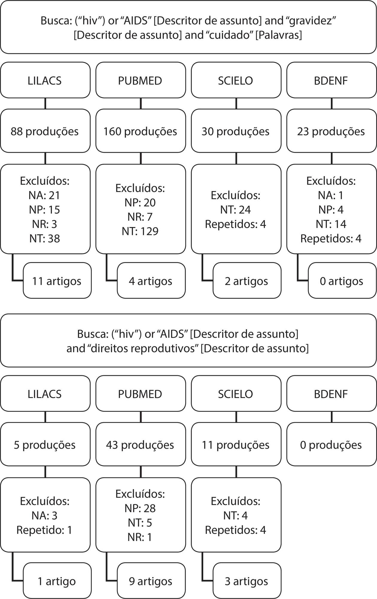 Maternidade e HIV: desejo reprodutivo, sentimentos ambivalentes e cuidado (não) ofertado